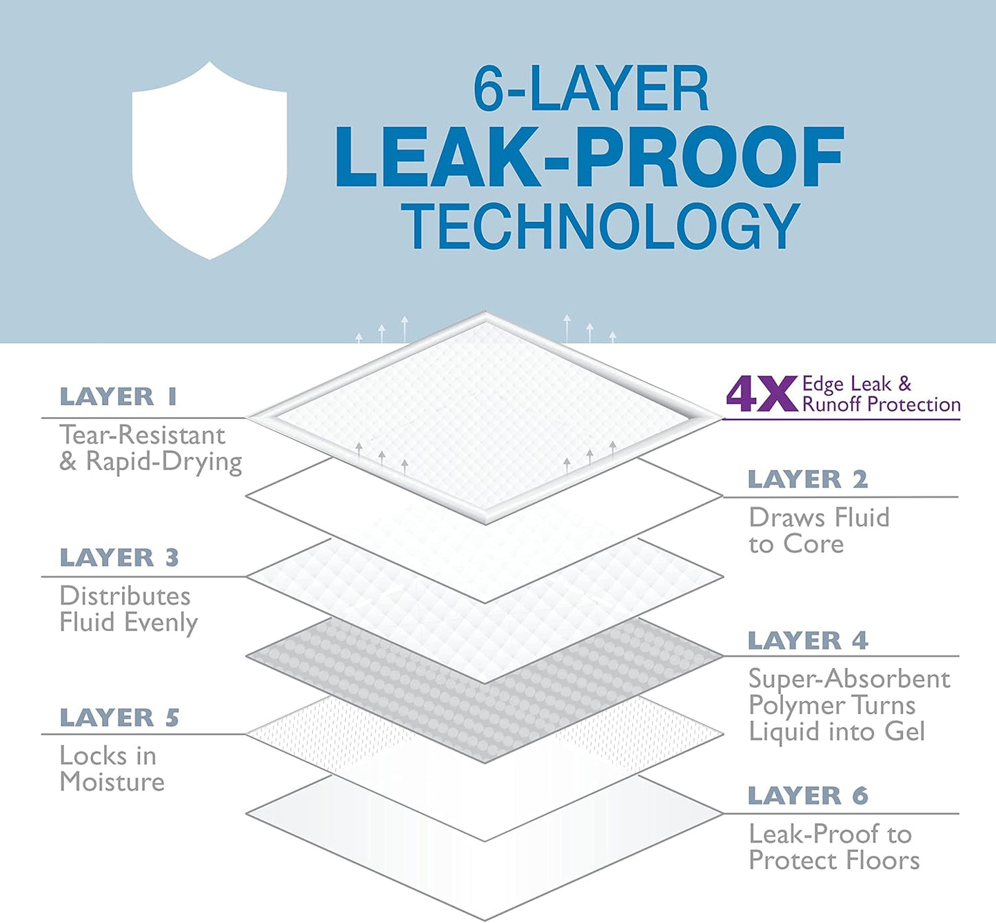 Four Paws Wee-Wee Super Absorbent Unscented Pee Pads for Dogs & Puppies with Insta-Rise Border, Leak-Proof Dog Housebreaking Potty Training Floor Protection, 22" x 23", 50 Count