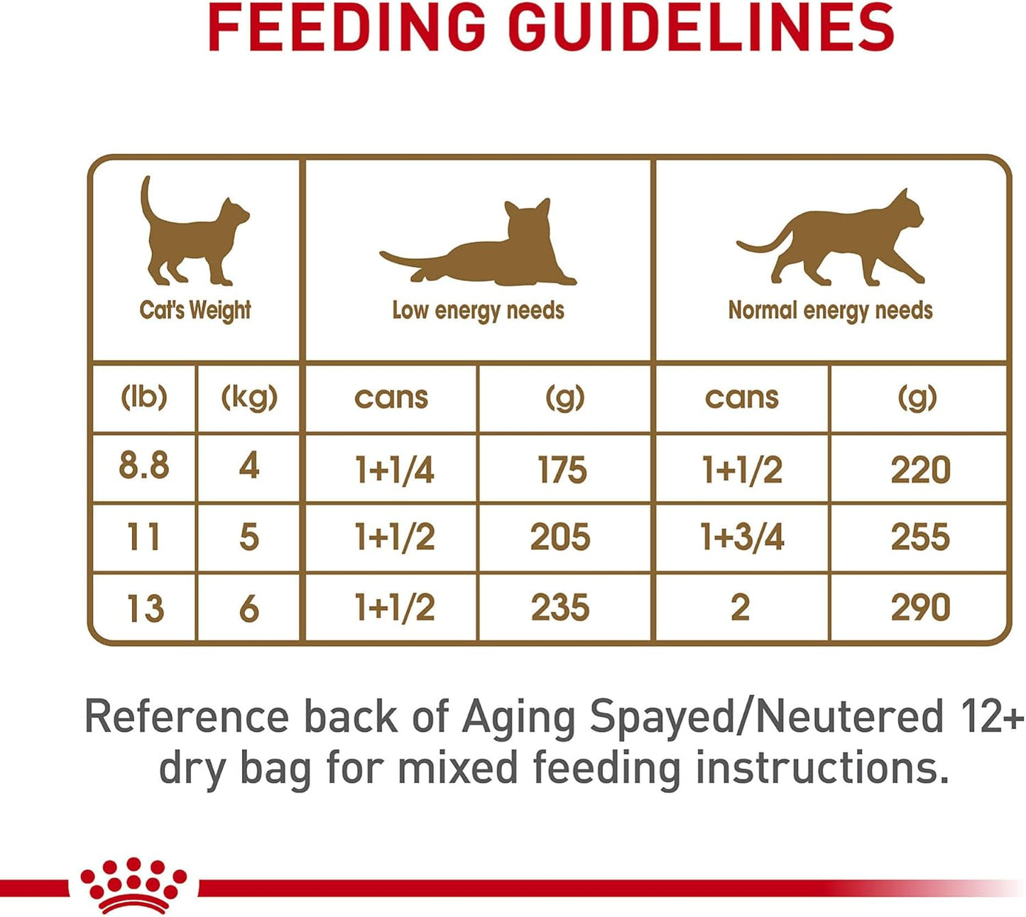 Royal Canin Feline Health Nutrition Aging 12+ Loaf in Sauce Canned Cat Food, 5.1 oz can (24-count)