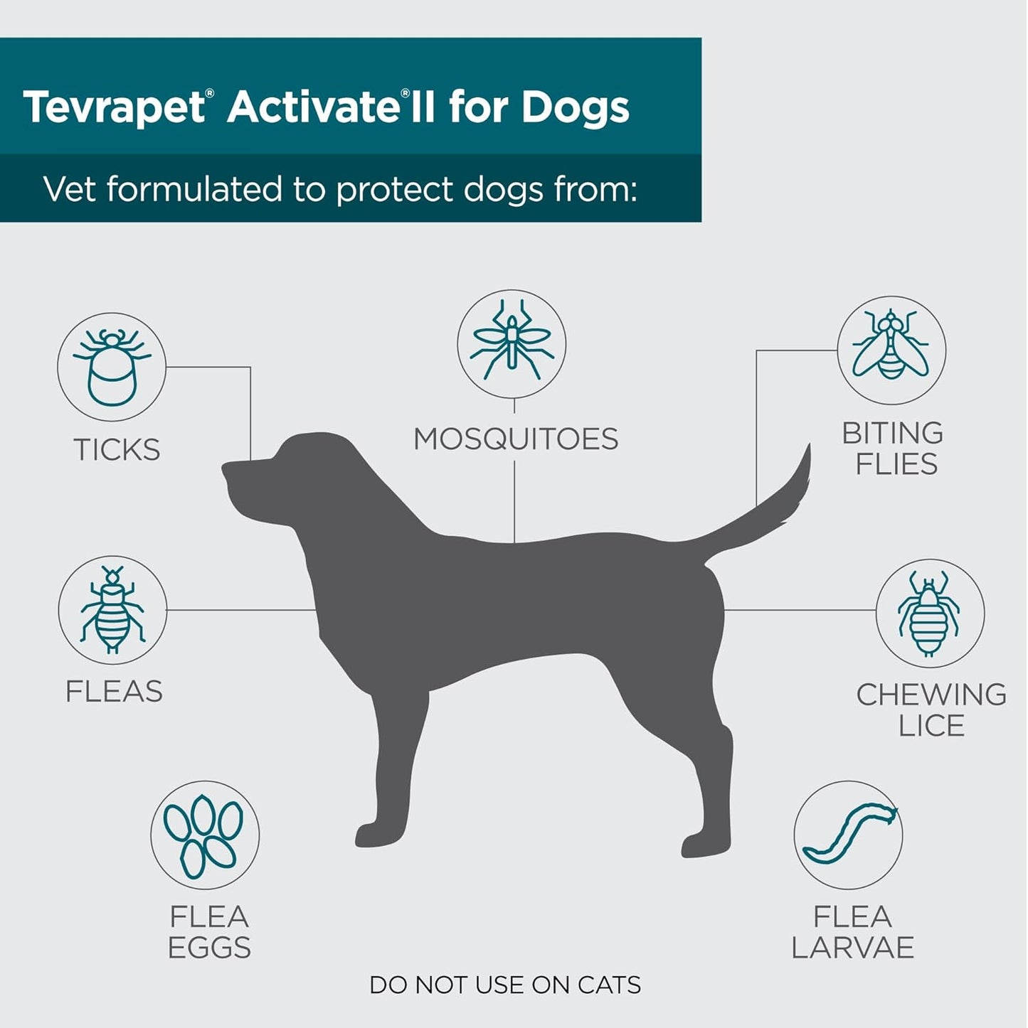 TevraPet Activate II Flea and Tick Prevention for Dogs | 4 Count | Large Dogs 21-55 lbs | Topical Drops | 4 Months Flea Treatment