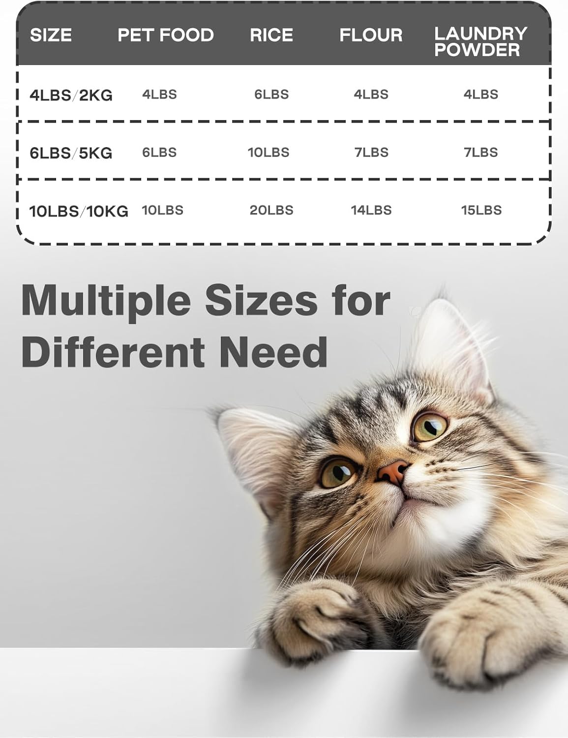 5 lbs Dog Food Storage Container with Lids Airtight Pet Food Container Cat Treat Container, Dry Pet Food Storage Bin for Cereal, Birds, Rice and Grain(6 lbs), White