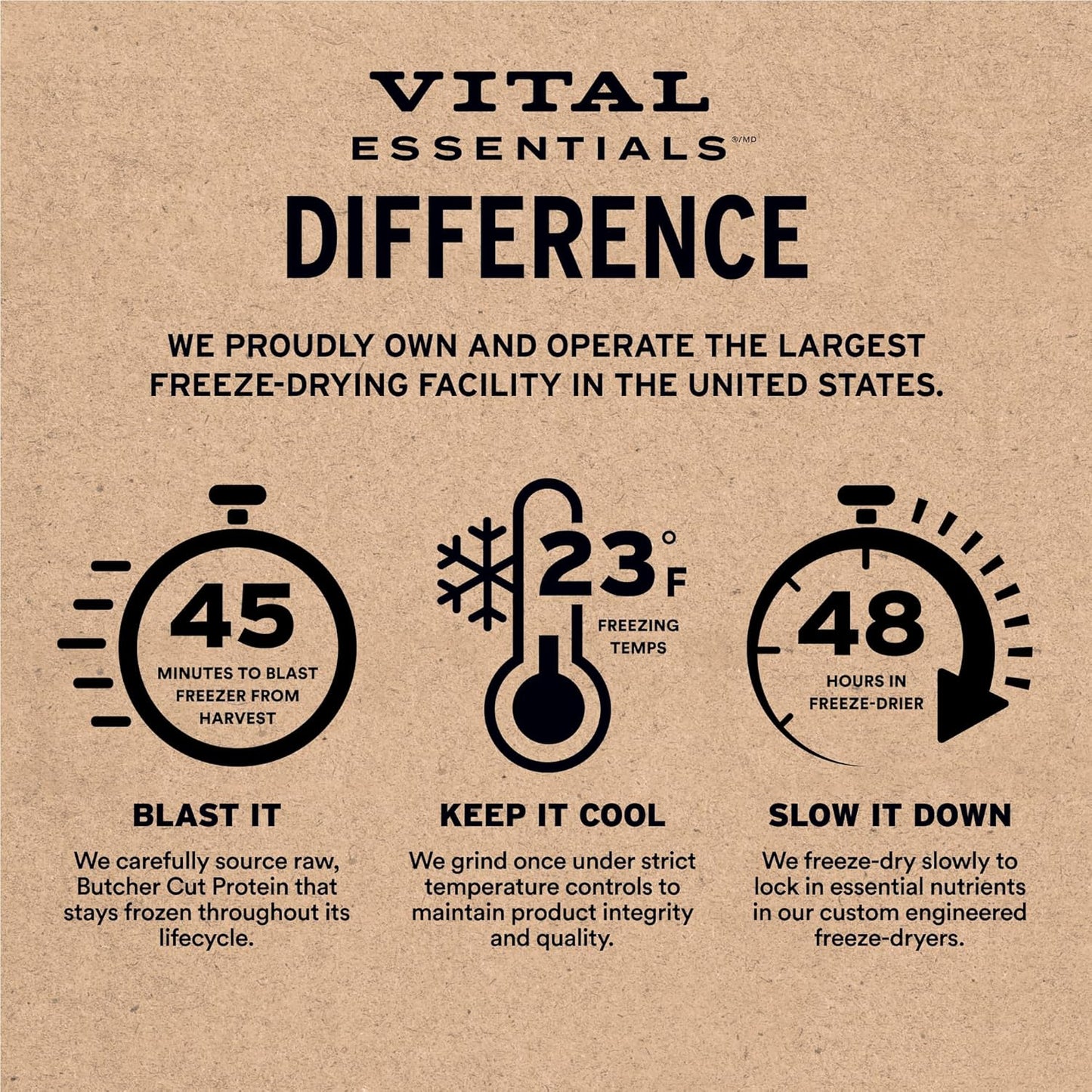 Vital Essentials Freeze-Dried Raw Chicken Meal or Mixer Dog Food Crunchy Mini Nibs, 14 oz