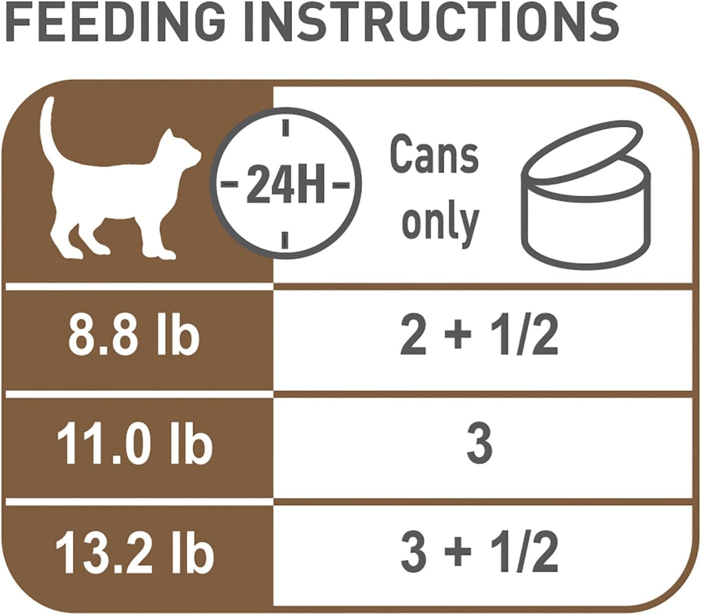 Royal Canin Aging 12+ Thin Slices in Gravy Canned Cat Food, 3 oz can (12-pack)