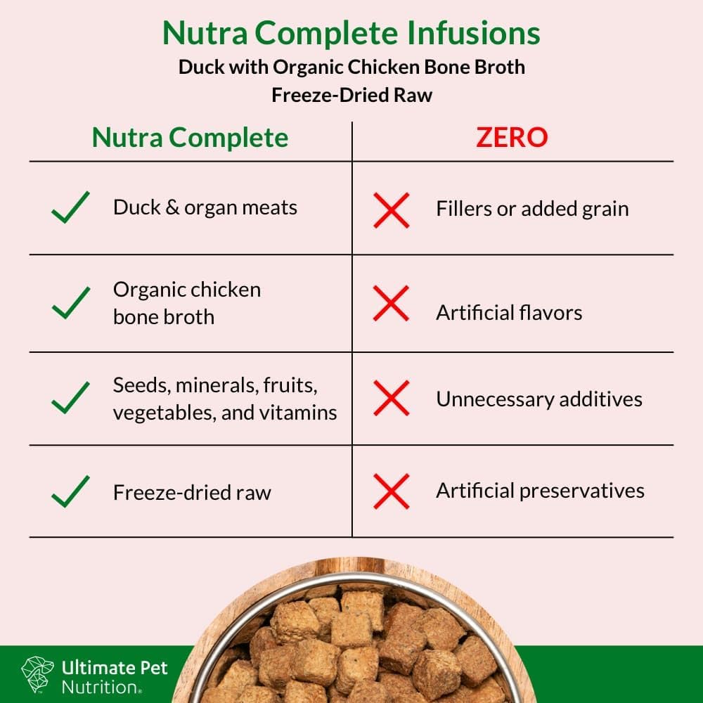 ULTIMATE PET NUTRITION Nutra Complete Bone Broth Infusions, 100% Freeze Dried Raw Veterinarian Formulated Dog Food with Antioxidants Prebiotics and Amino Acids (1 Pound, Bone Broth Duck)