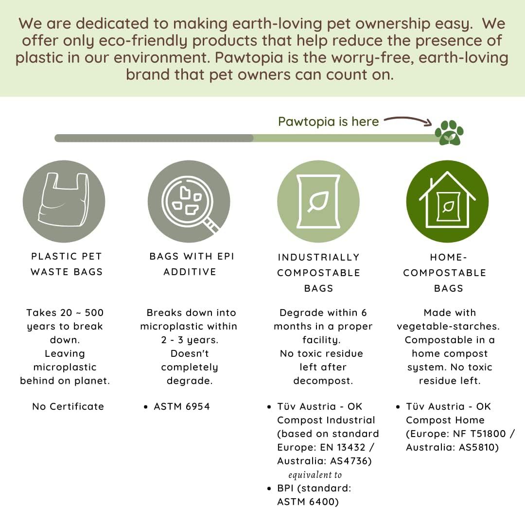 Pawtria Certified Home Compostable Dog Poop Bags (240), Biodegradable Poop Bags, Cat Litter, Vegetable Starches, Eco-friendly Dog Waste Bags, Leak proof, Easy to Open, Give Back
