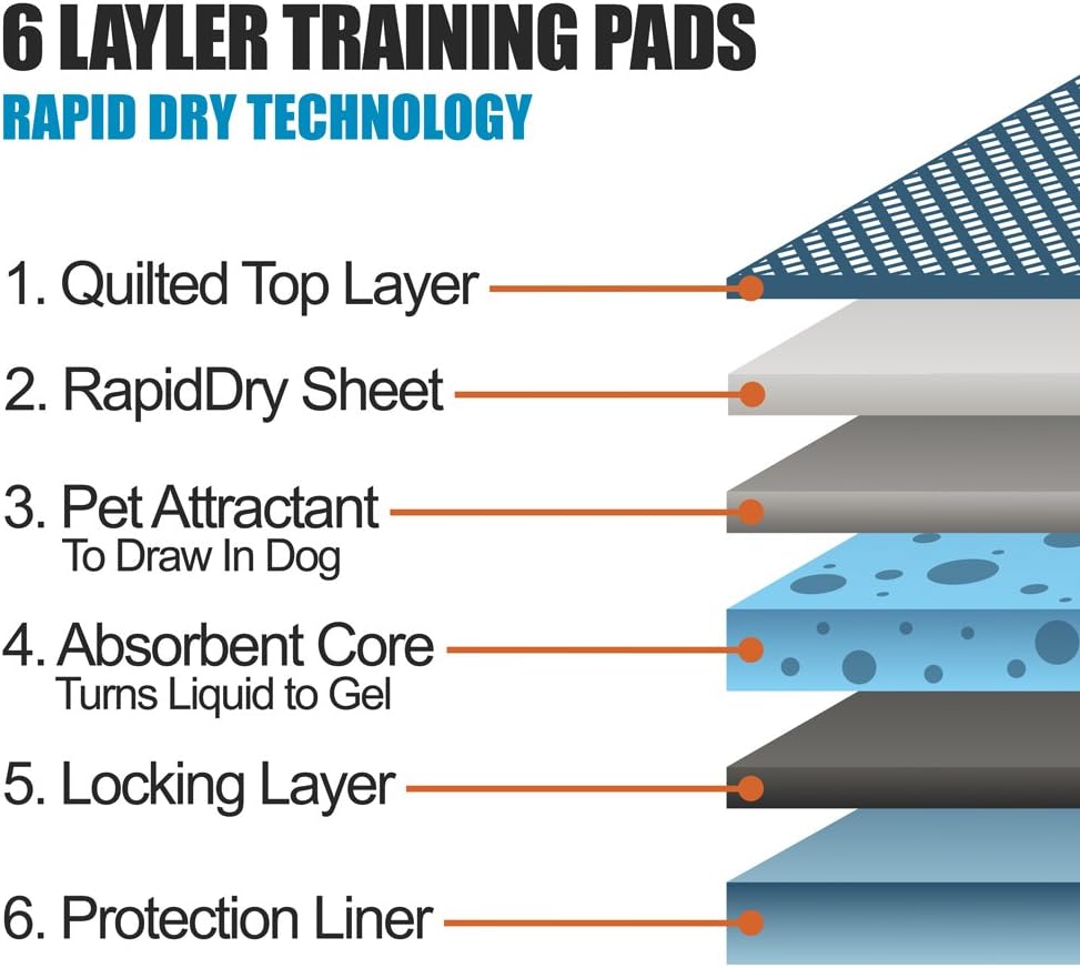 BV Puppy Pads XL 320 Count 28"x34" - Leak-Proof Pee Pads for Dogs with 6-Layer Design, Rapid Dry Sheet & Attractant - Dog Pad Extra Large with Odor Control - Perfect for Big Dogs & Indoor Use
