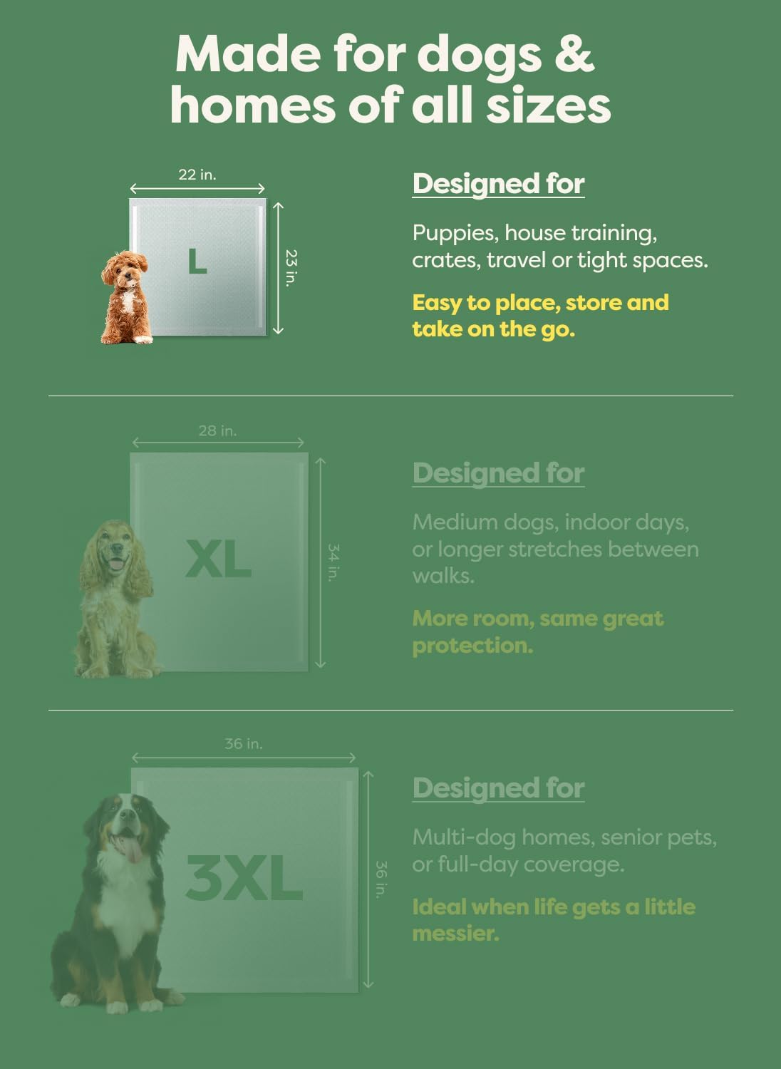 Earth Rated Max Absorbency Puppy Pee Pads for Dogs Absorbs 2X Faster & 2X More, Leak-Proof Odor-Free Potty Training Wee Wee Pad, Unscented, 3XL, 36” x 36”, 24 Count