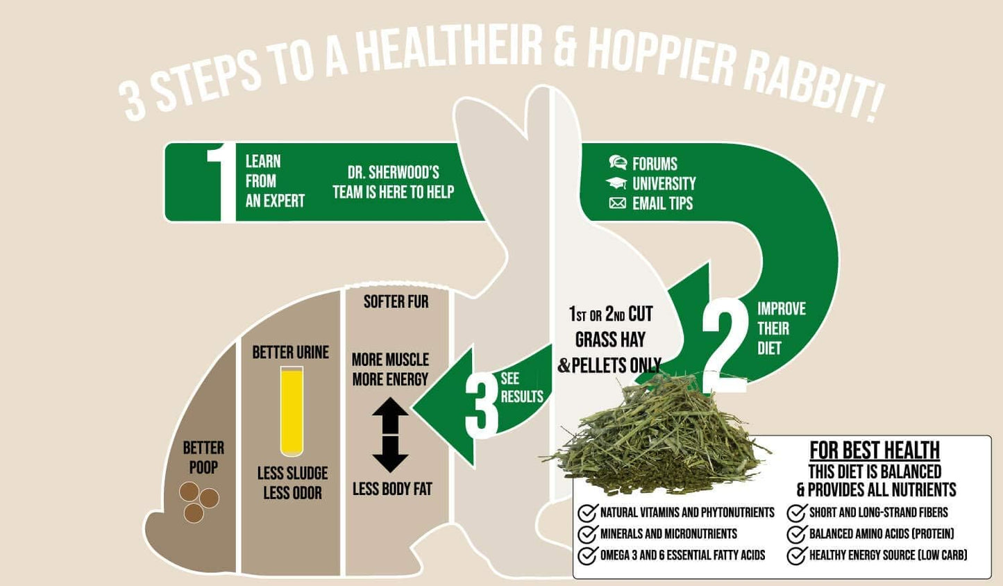 Sherwood Pet Health Adult Rabbit Food Professional (Alfalfa) 4.5 lbs, Grain and Soy-Free for Better Digestion