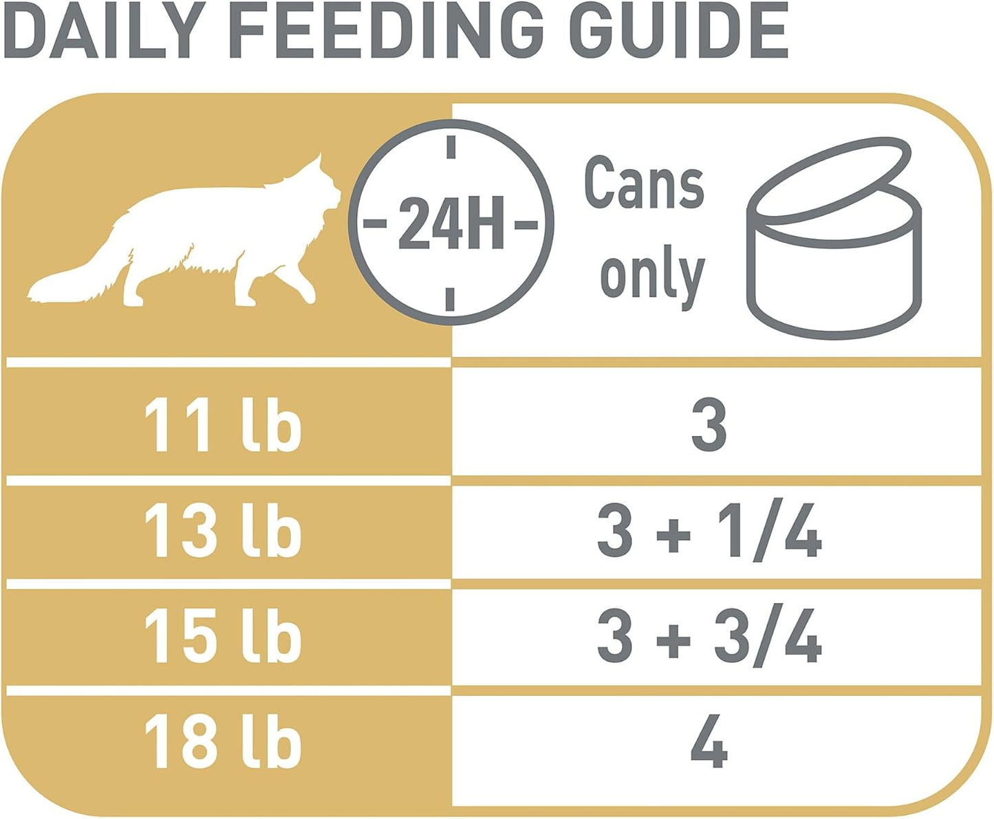 Royal Canin Maine Coon Adult Breed Specific Cat Food Thin Slices in Gravy, 3 oz can (6-Pack)