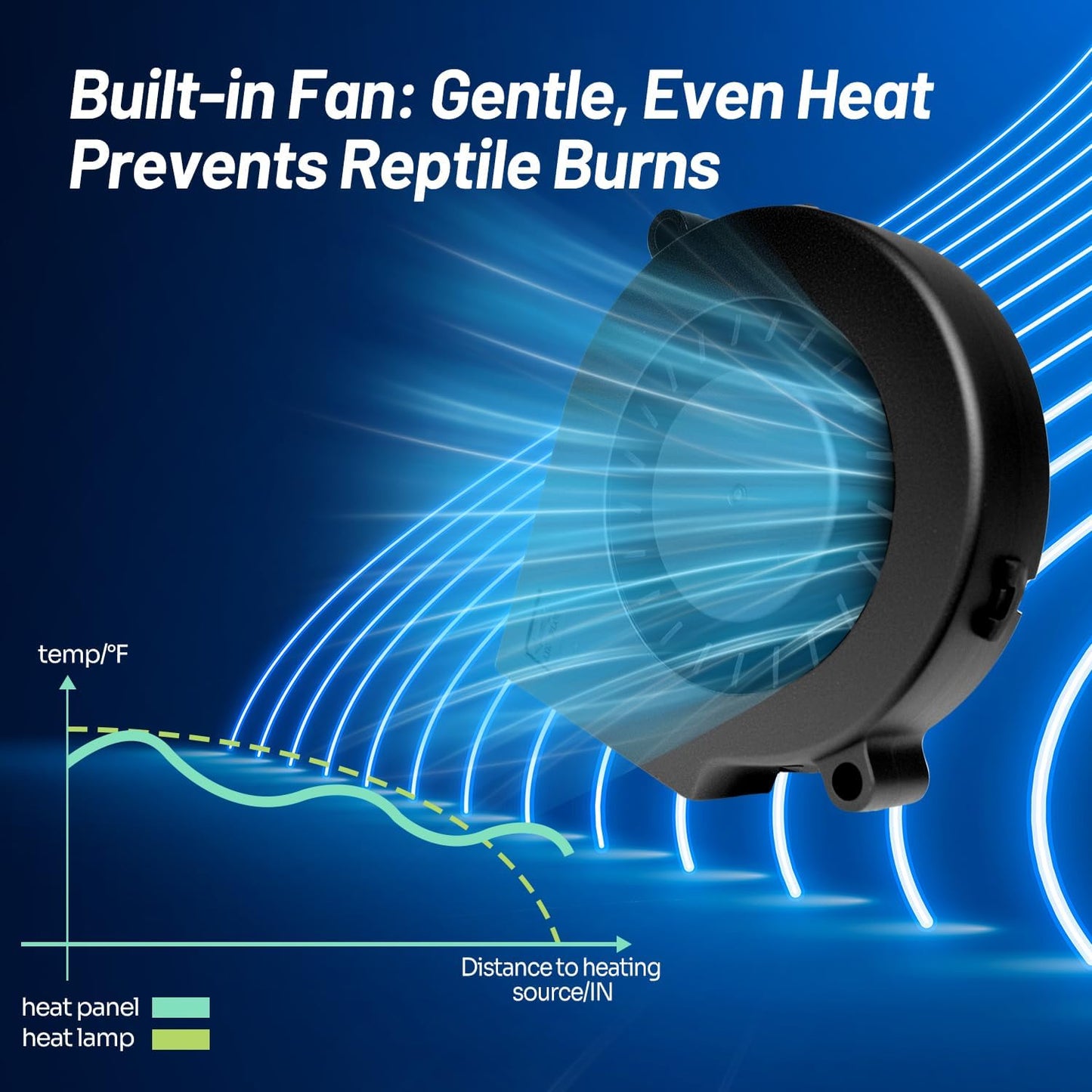 REPTI ZOO Reptile Heat Panel Adjustable Temperature Reptile Heating Plate, Mountable Under Lid, for Hermit Crabs/Leopard Geckos/Turtles/Snakes/Lizards