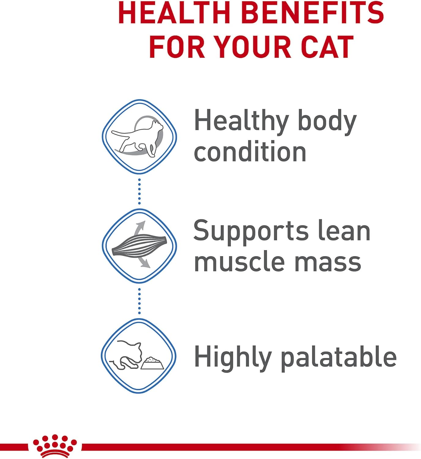 Royal Canin Feline Weight Care Thin Slices in Gravy Canned Adult Wet Cat Food, 3 oz cans 6-pack