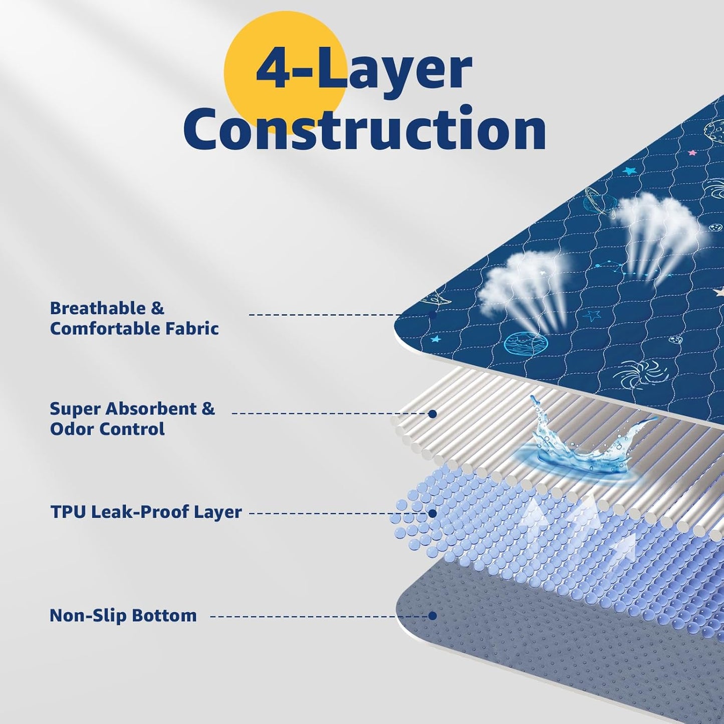 LOOBANI Pee Pads for Dogs Washable: Reusable Dog Pee Pads for Small Pet, 2 Pack Waterproof Puppy Whelping Pads 31" x 36", Non-Slip Potty Training Mat for Dog Playpen, Floor, Cage, Sofa, Crate, Blue