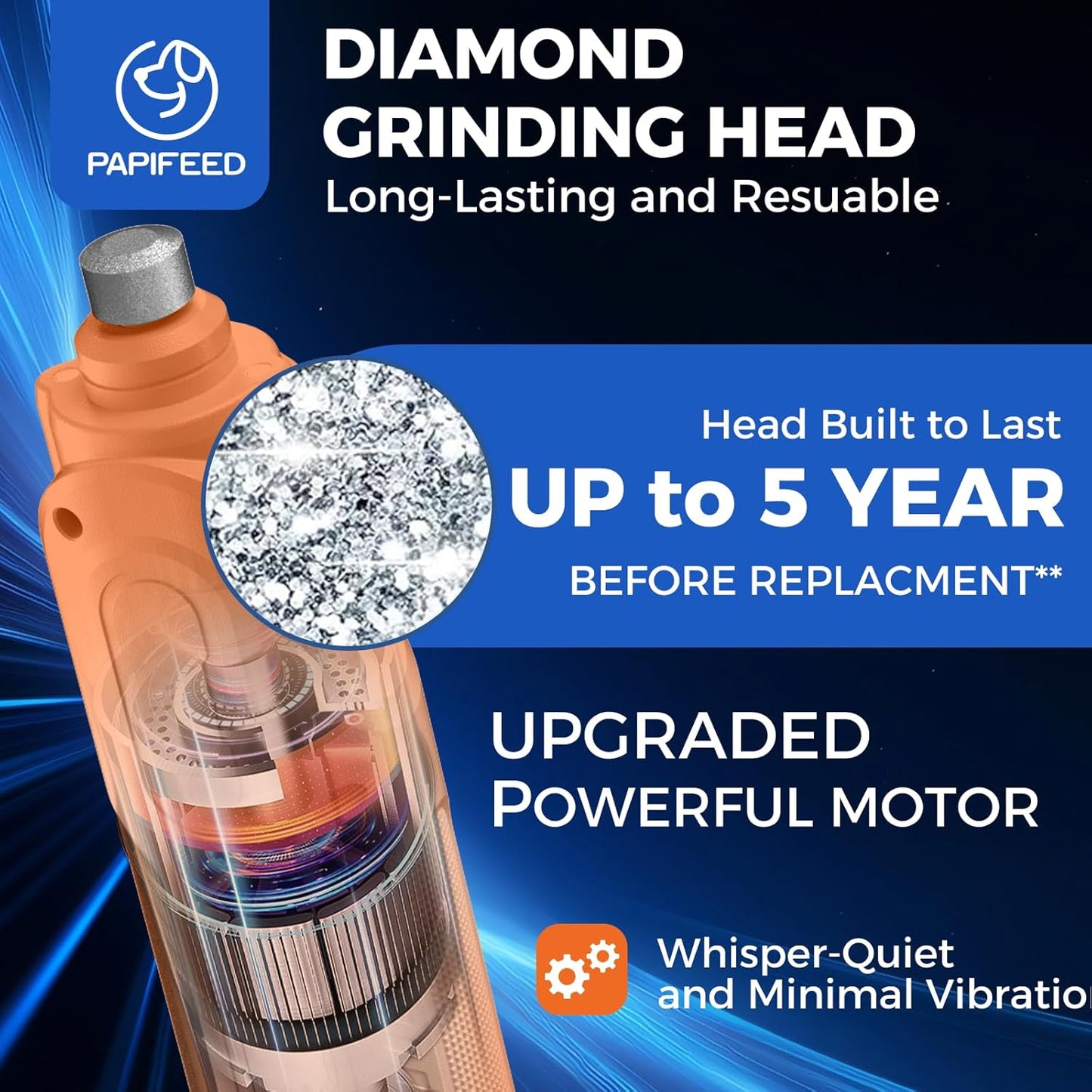 PAPIFEED High Torque Dog Nail Grinder Quiet - 6-Speed Adjustable Pet Nail Trimmer with 2 LED Lights & Dust-Proof Cover, Powerful Motor for Large/Medium/Small Dogs & Cats, Rechargeable - Orange Kit