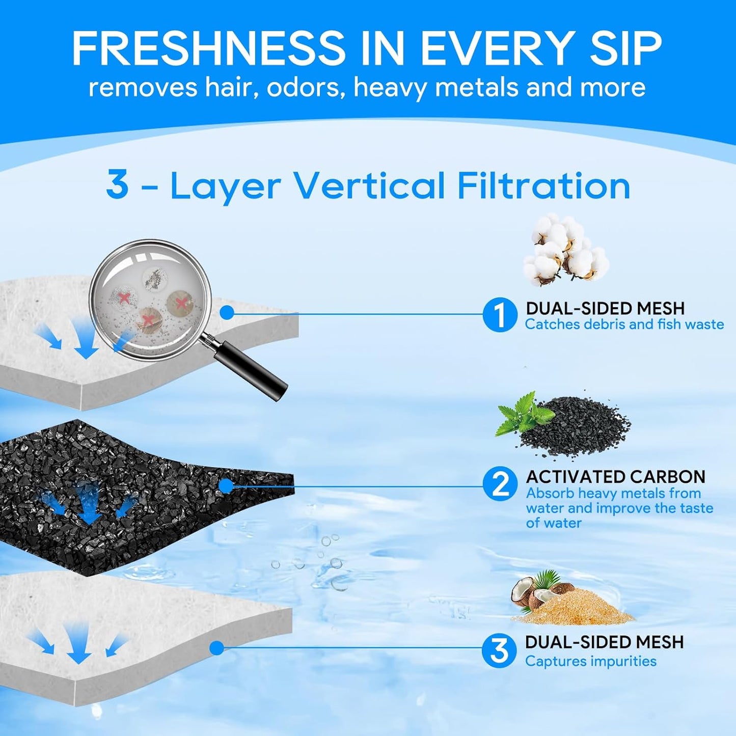 12PCS Medium Filter Cartridges Compatible with Tetra Whisper Bio-Bag Filter Cartridges Medium for 10i IQ10 PF10, Fish Tank Aquarium Filter Cartridges Compatible with Tetra Whisper Filter