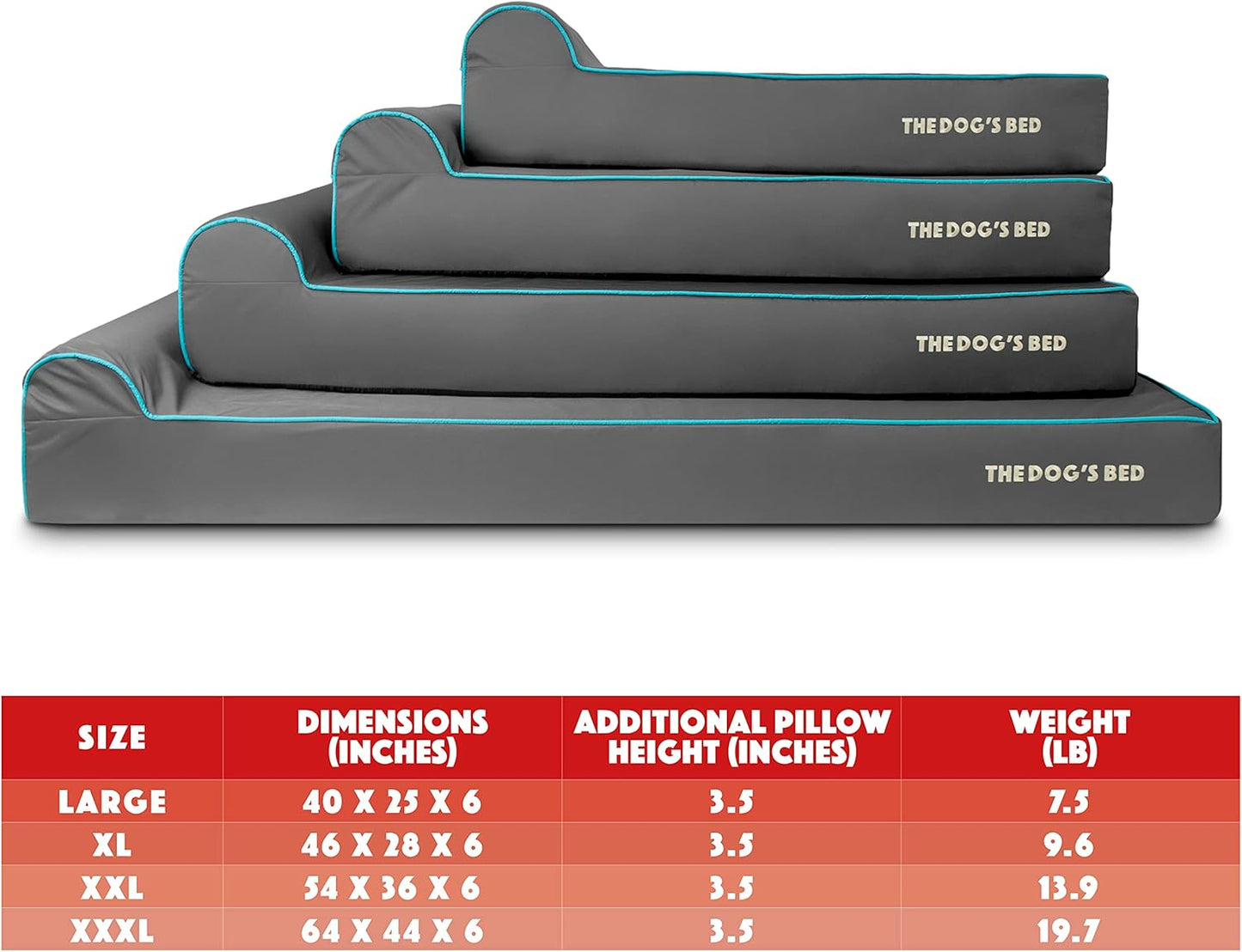 The Dog’s Bed Orthopedic Headrest Dog Bed XL Grey/Blue 46x25, Memory Foam, Pain Relief for Arthritis, Hip & Elbow Dysplasia, Post Surgery, Lameness, Veterinary Approved, Waterproof Washable Cover