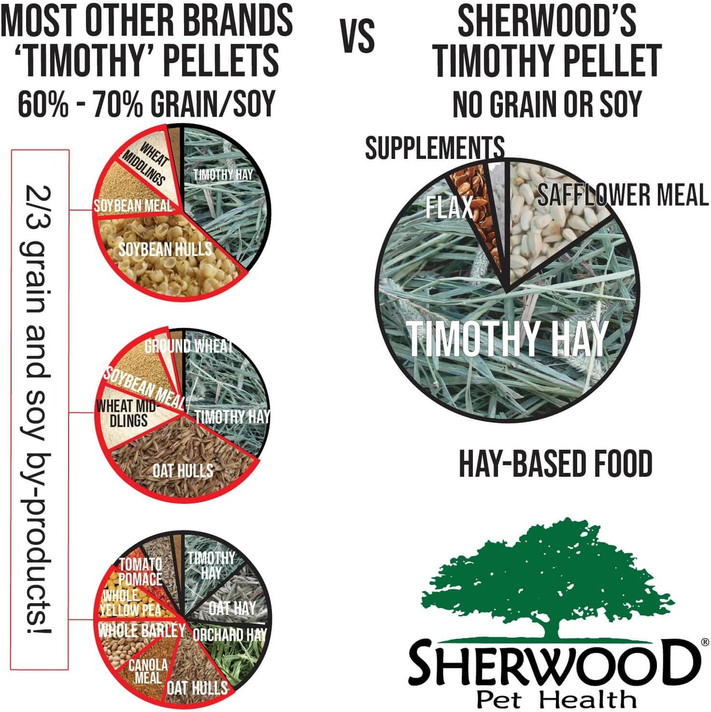 Sherwood Pet Health Adult Rabbit Food Timothy Hay MeasuredPellet 20 lbs. Hay-Based, Grain-Free, Soy-Free for Better Digestion