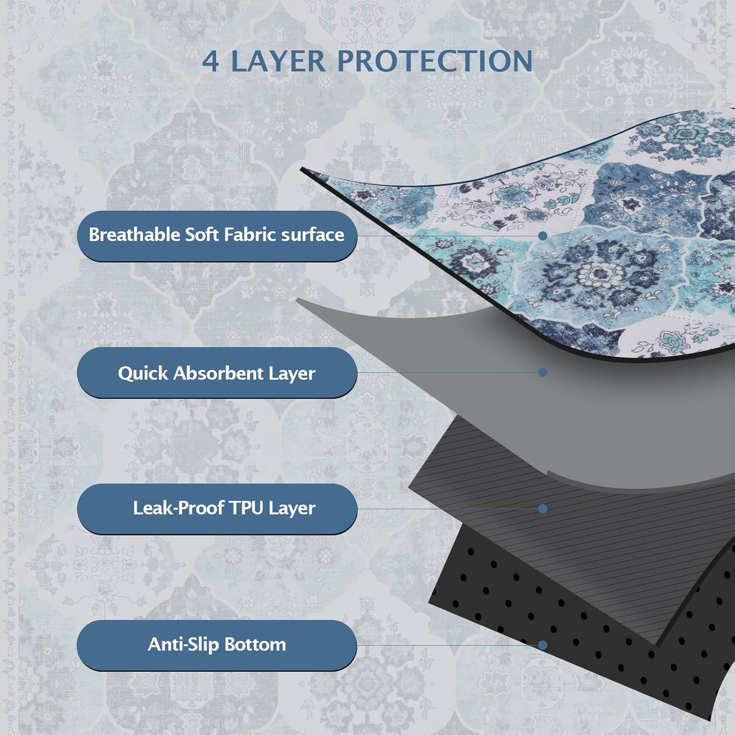 IEUUMLER Washable Pee Pads for Dogs, 2 Pack Reusable Non-Slip Grip, Super Absorbent Waterproof Puppy Pads for Potty Training, Playpen, Crate, Whelping Box EU011 (Blue, 36" x 36")