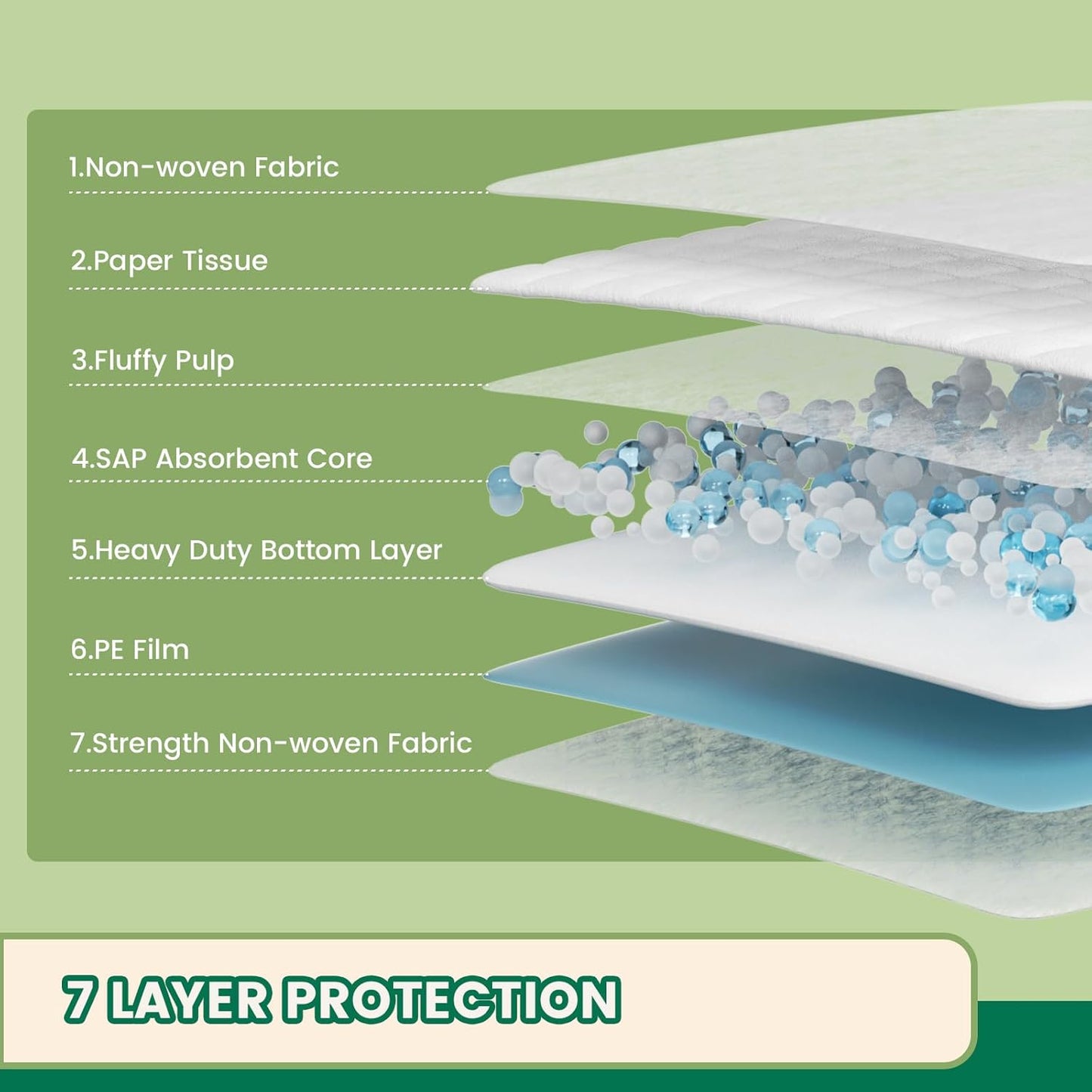 IMMCUTE 7 Layer Dog Pads 30x28 Inch, 30 Count - Super Absorbent Dog Pee Pads Extra Large, Tear-Resistant Thick Disposable Training Pads for Dogs & Cats