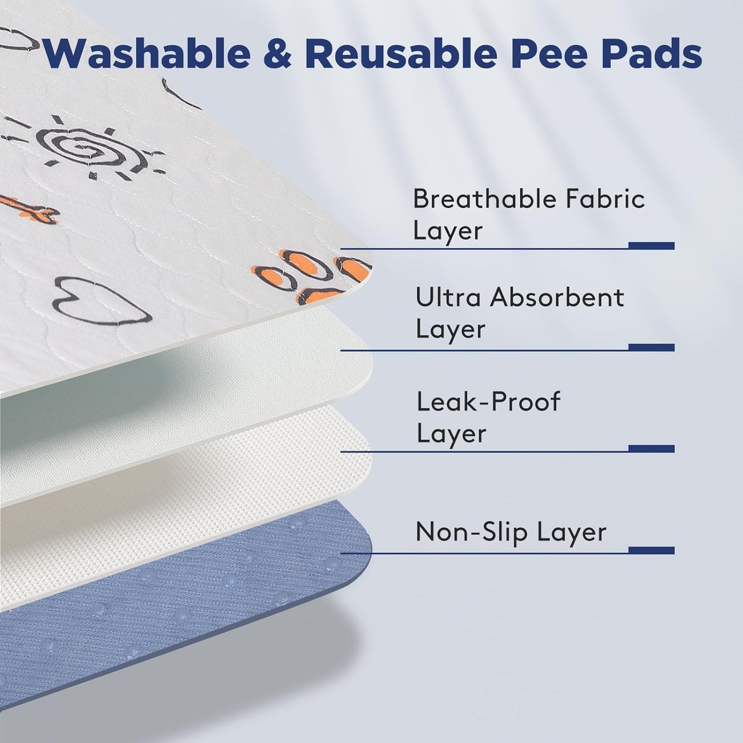 Washable Pee Pads for Dogs, Extra Large 72"x72" Super Absorbent Reusable Training Dog Pads, 100% Waterproof Non-Slip Dog Mat for Training, Whelping, Housebreaking, Incontinence, for Playpen, Crate