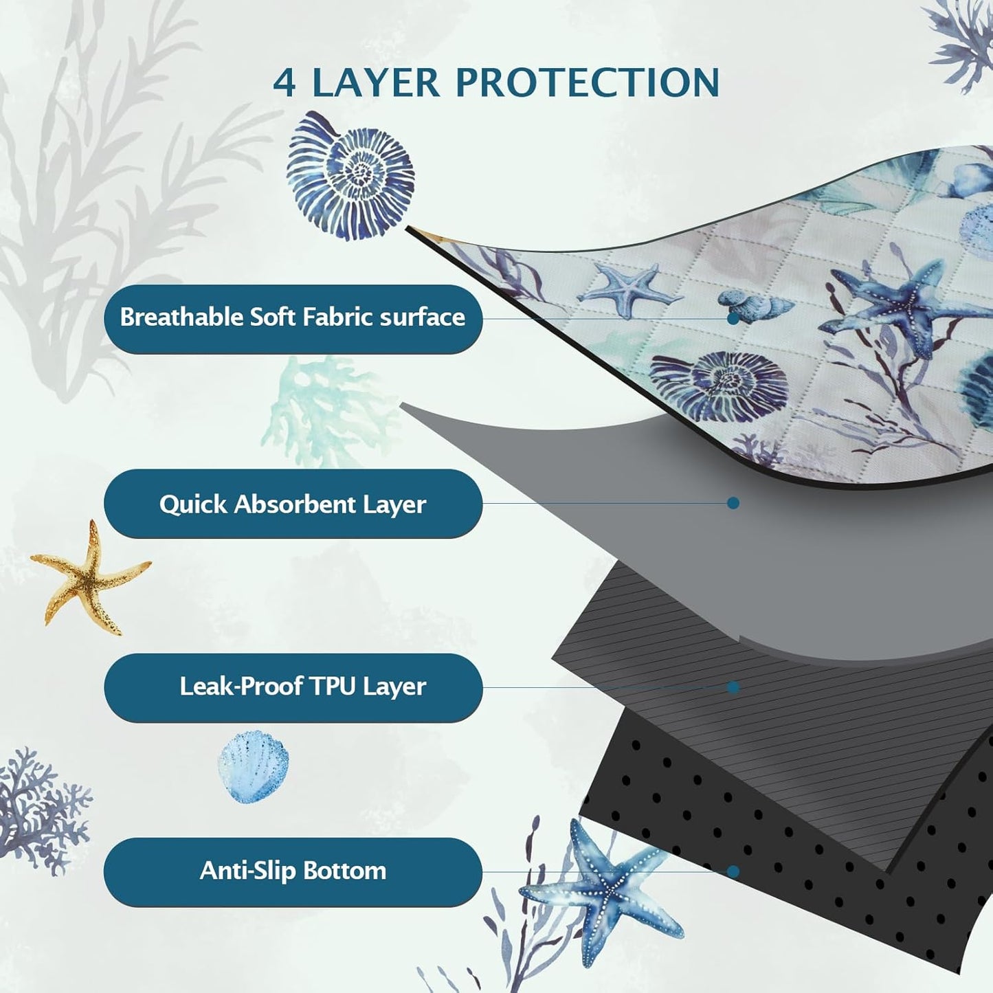 IEUUMLER Washable Pee Pads for Dogs, 2 Pack Reusable Waterproof Puppy Pads, Non-Slip Super Absorbent Dog Training Pad for Playpen Crate Bed EU012