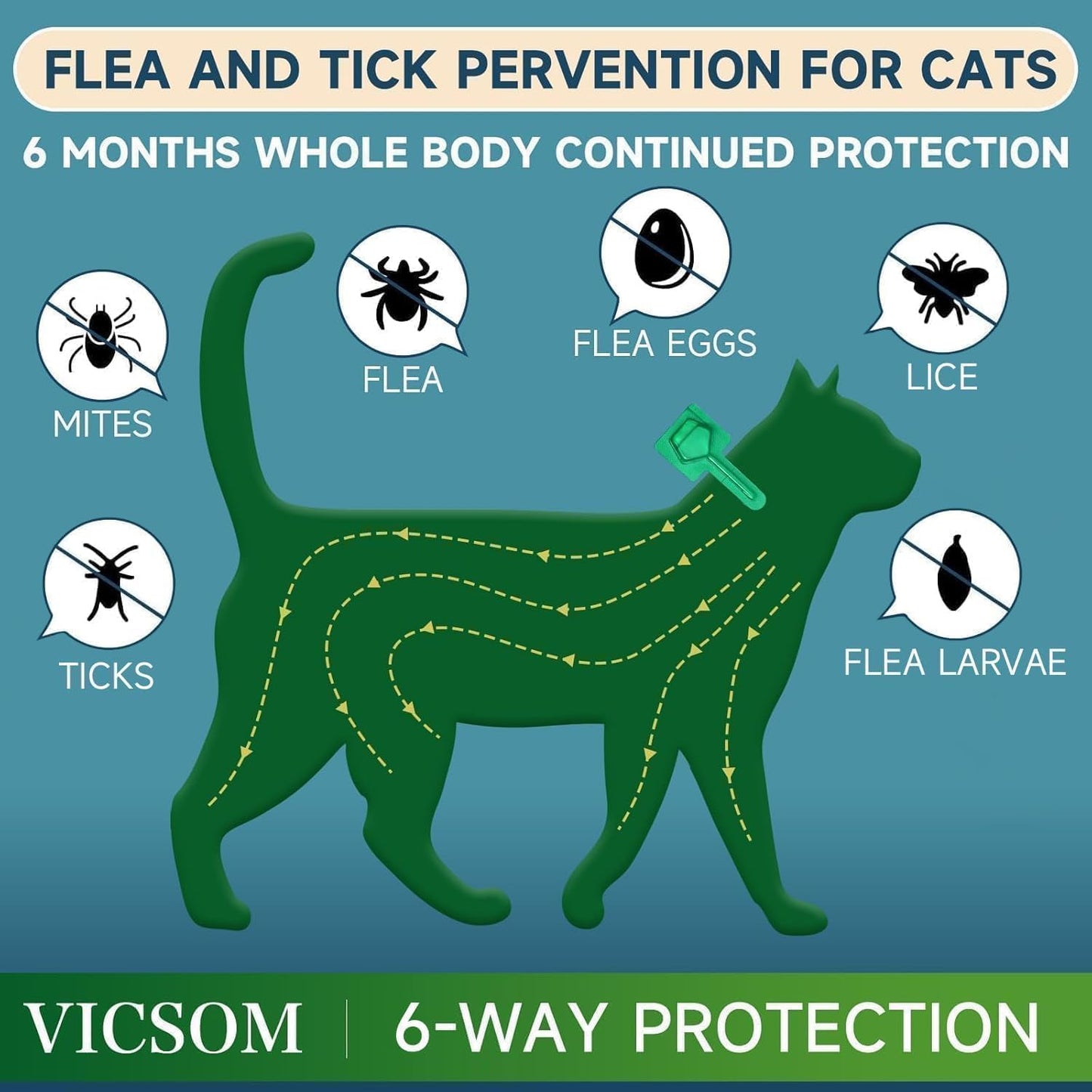 Flea Treatment for Cat Flea and Tick Prevention for Cats Kitten, 6-Month Supply, Cat Flea Treatment & Control, Repellent, Fast Acting Topical Drops for Cats, Over 1.5 lbs, 24-Hour Protect