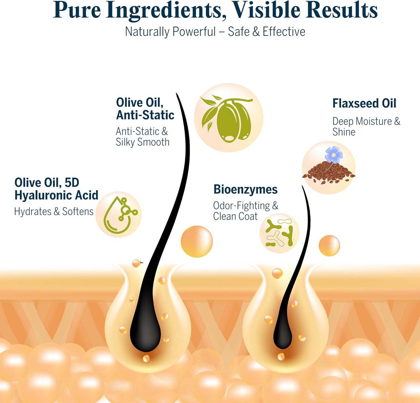 FlyDog Detangler Combo for Dogs & Cats – Leave-in Hair Detangler Spray for Tangle-Free Grooming & Tailored Comb for Dematting & Deshedding | Coat Conditioner | Deodorizing & Long-Lasting Freshness