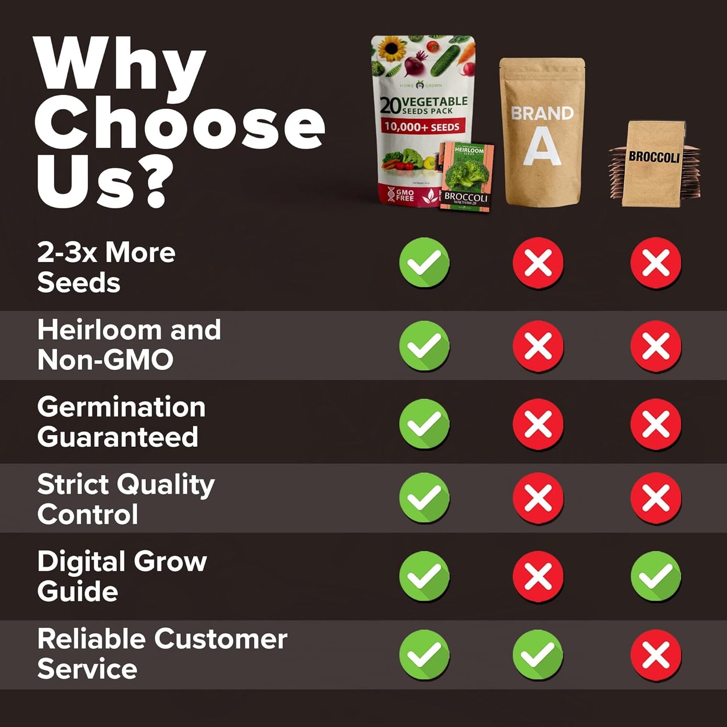 20 Heirloom Vegetable Seeds - 10,000+ Survival Seeds and Emergency Prepper Gear - Non GMO Vegetable Seeds for Planting Home Garden Variety Pack