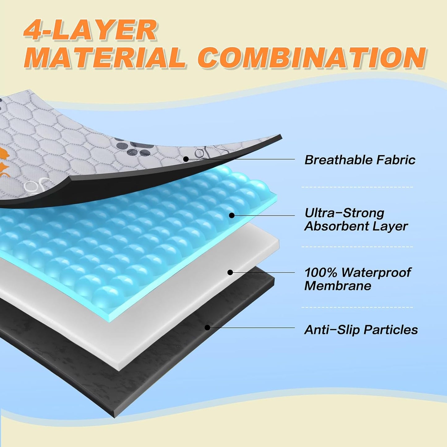 Washable Pee Pads for Dogs, 2 Pack Reusable Puppy Pads, Waterproof Pet Pee Pads for Dog Potty Training, Extra Large Dog Pee Pads for Crate, Playpen, and Whelping, Orange 36"x36"