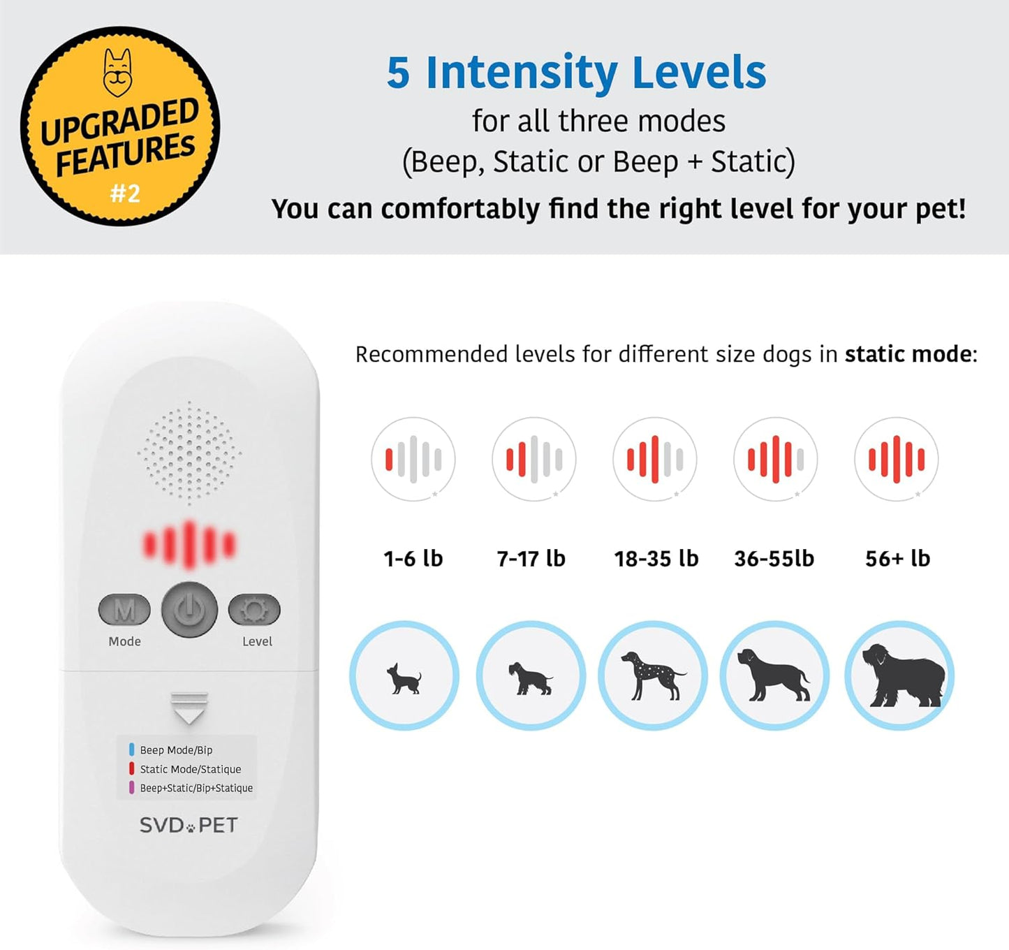SVD.PET (2-Pack Pet Training Mat with Tester, Pet Shock Pad, Dogs & Cats Electronic Repellent mat for Indoor, 3 Training Modes, 5 Levels, Pet Safe Mode (White controler 22" X 16")