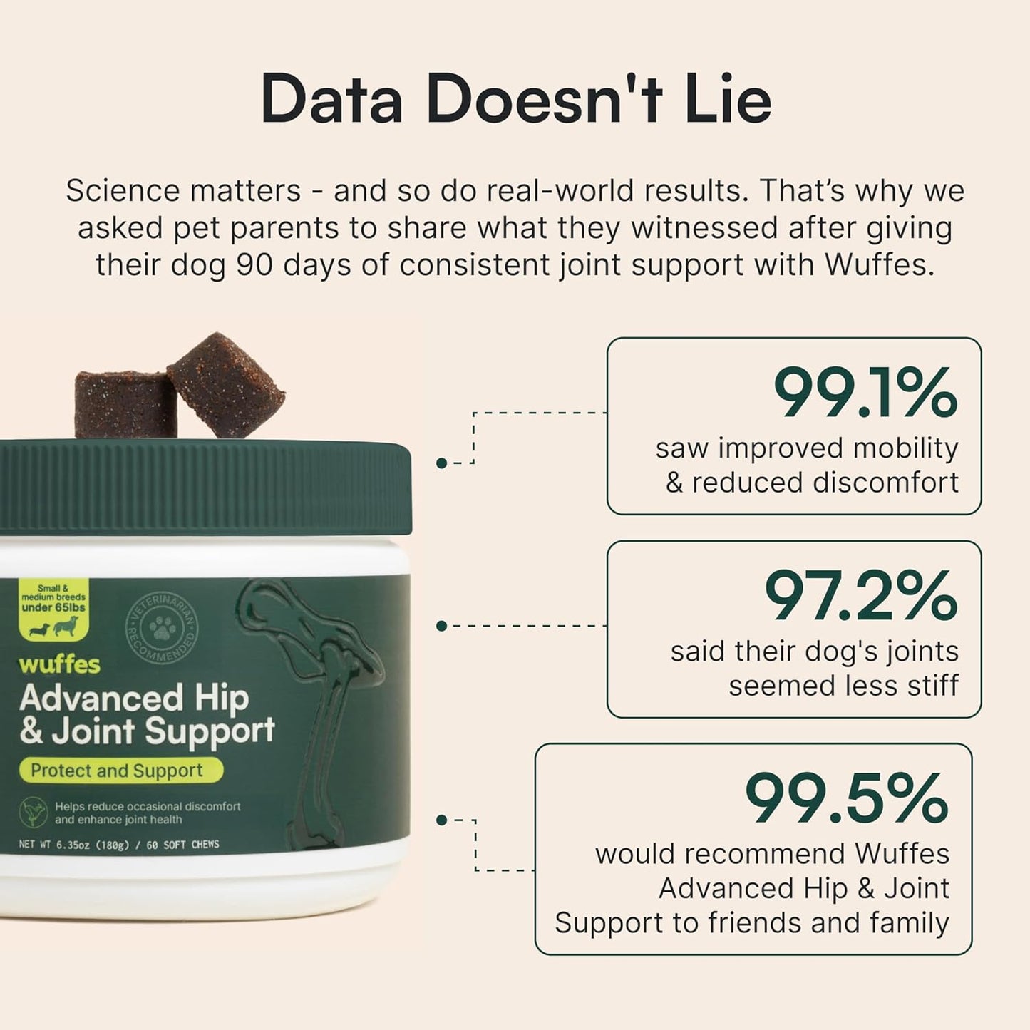 Wuffes Advanced Dog Hip and Joint Supplement with Glucosamine, Chondroitin, Omega 3, MSM, and Green Lipped Mussel, 60 Pork Flavored Chews for Small and Medium Dog Breeds