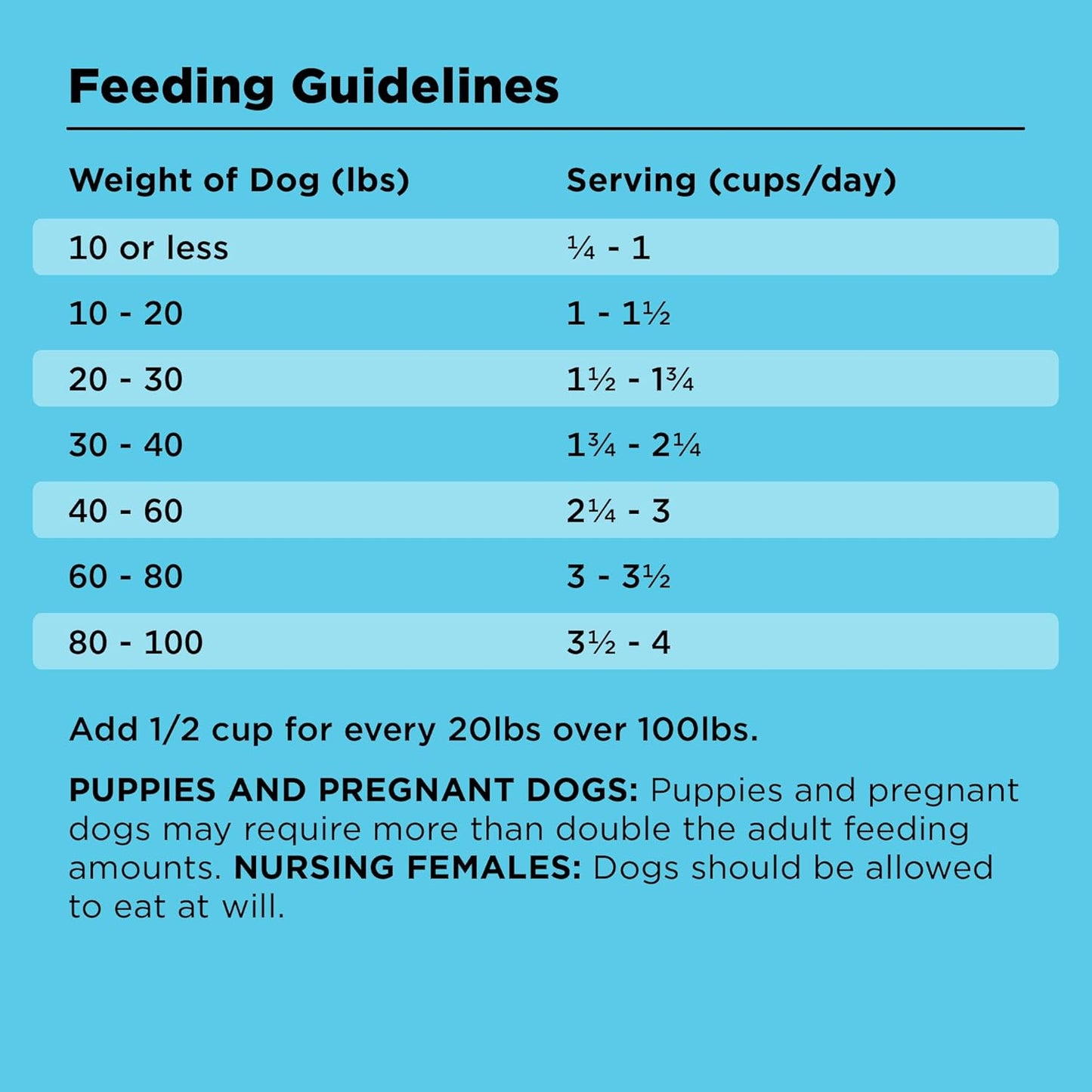 BIXBI Liberty Grain Free Dry Dog Food, Beef, 4 lbs - Fresh Meat, No Meat Meal, No Fillers - Gently Steamed & Cooked - No Soy, Corn, Rice or Wheat for Easy Digestion - USA Made