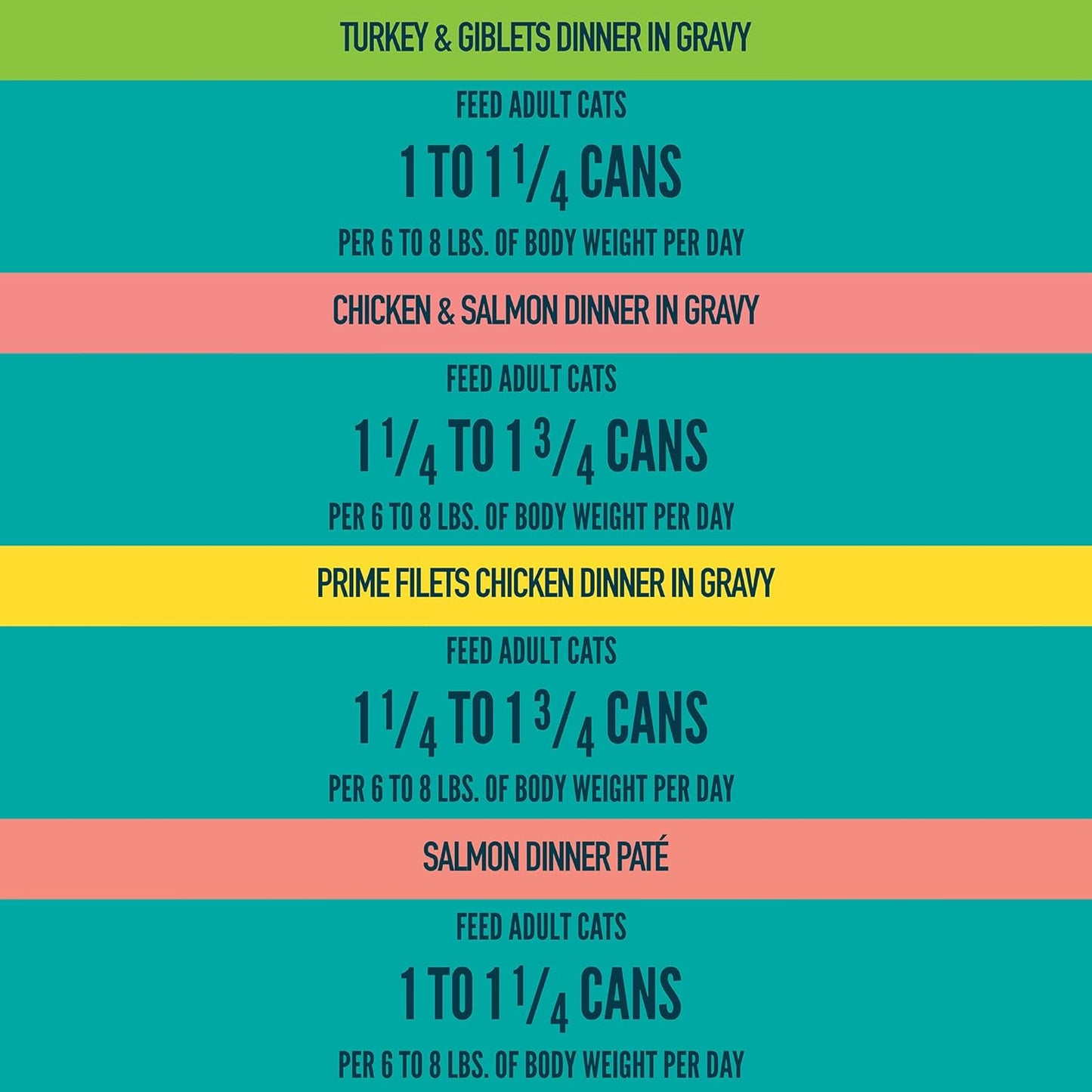 A Strong Heart Canned Wet Cat Food, Dinner Variety Pack - 5.5 oz Cans (Pack of 32), Made in The USA with Real Chicken, Turkey & Salmon