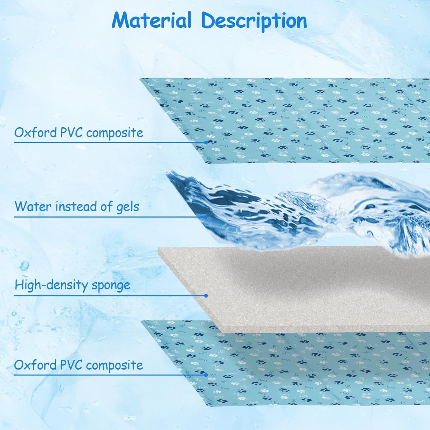 Ownpets Dog Cooling Mat, Large 39 x 23 Inch Thick and Waterproof Cooling Pad for Summer, Water-Filled Pet Mat for Large Dogs, Leakproof Design for Crate, Bed, Sofa, Floor and Car Seat