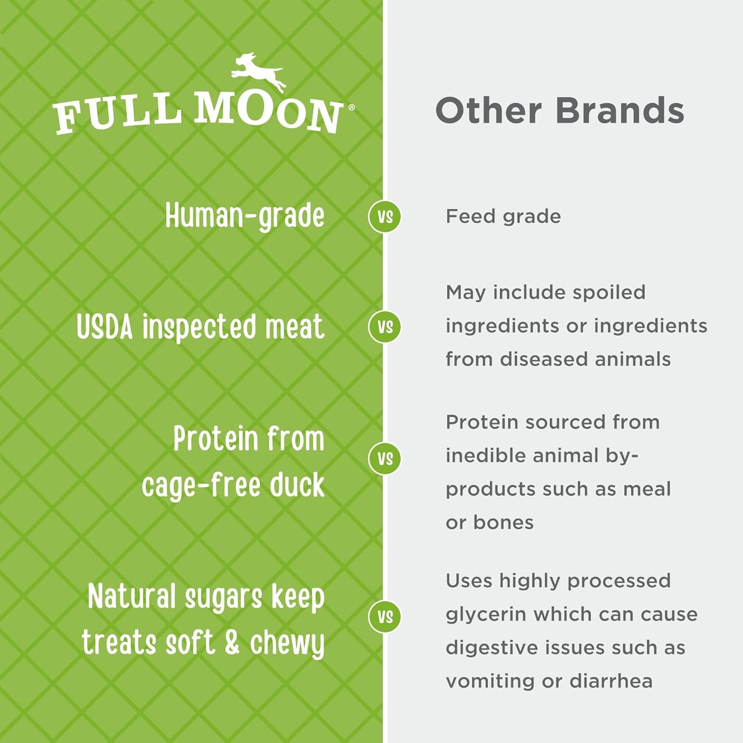 Full Moon All Natural Human Grade Dog Treats, Essential Duck Savory Sticks 22.0 oz