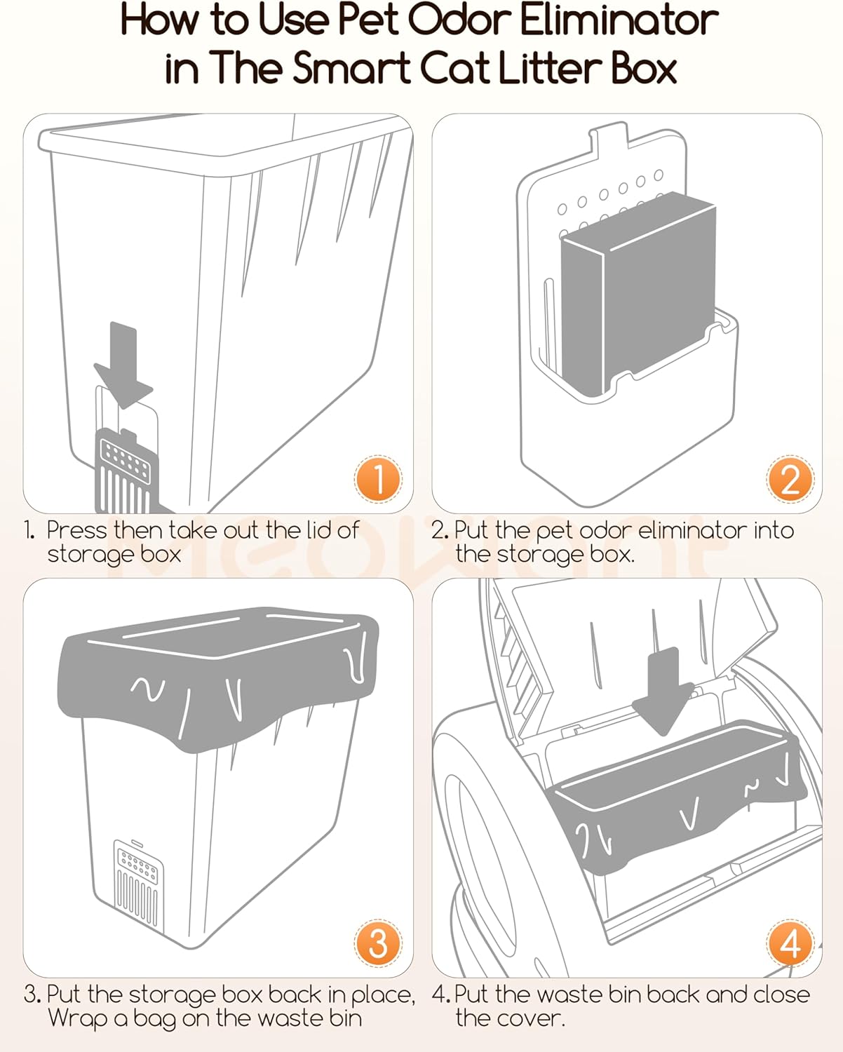 MeoWant Pet Odor Eliminator- 30-Day Continuous Automatic Cat Litter Box Odor Deodorant Gel Only Suitable for MW-SC01 / MW-SC02/MW-LB02 Cat Litter Box (6Pcs)