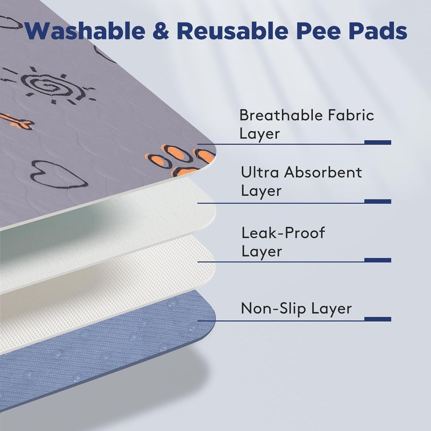Washable Pee Pads for Dogs, 2 Pack Large 34"x36" Super Absorbent Reusable Puppy Pads Pet Training, 100% Waterproof Non-Slip Pad Whelping Dog Playpen Crate Mat for Potty
