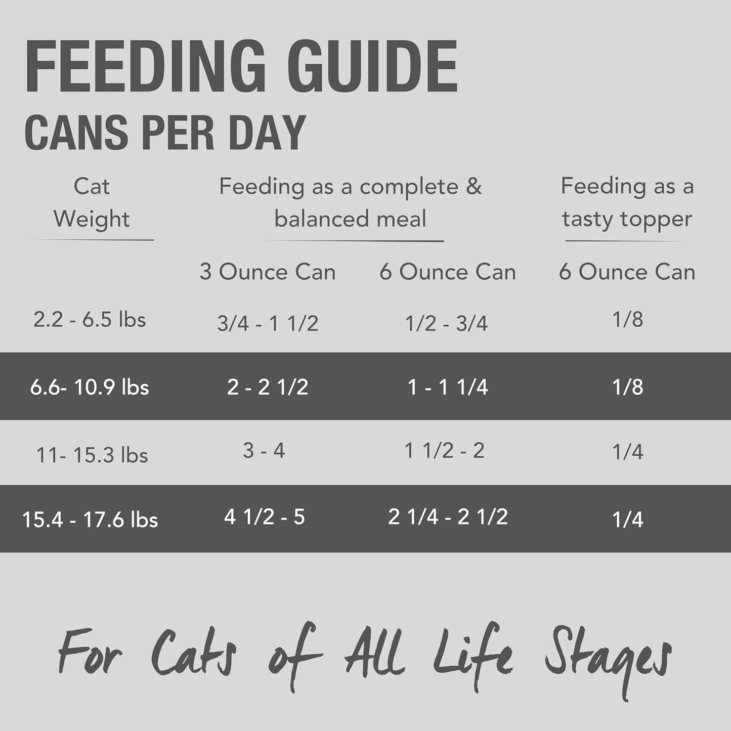 Feline Natural New Zealand Canned Catfood Wet Food, High-Meat, Low-Carb, & Grain Free Cat Food Wet, Chicken Feast, 6 oz, Pack of 12