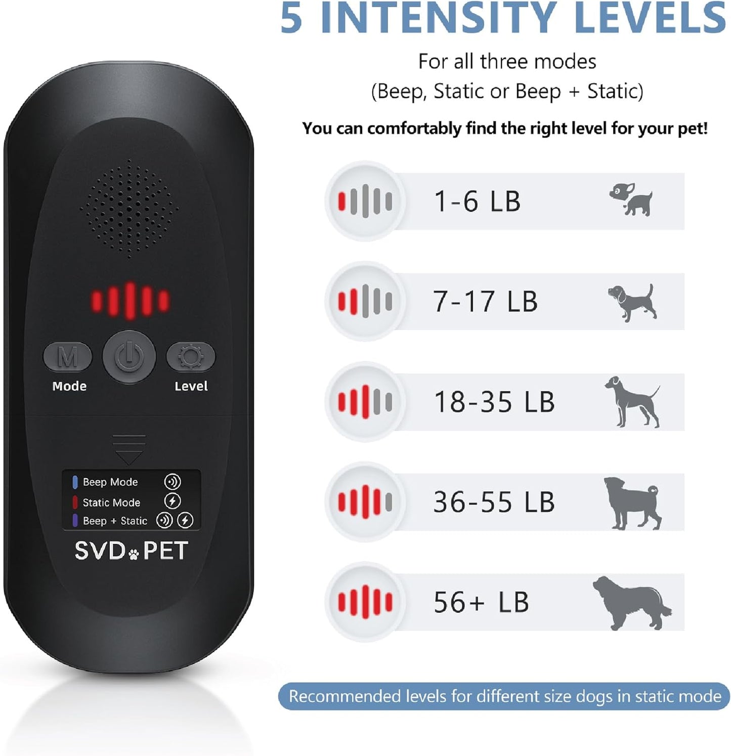 SVD.PET (2-Pack Pet Training Mat with Tester, Pet Shock Pad, Dogs & Cats Electronic Repellent mat for Indoor, 3 Training Modes, 5 Levels, Pet Safe Mode (Black controler 48" X 20")