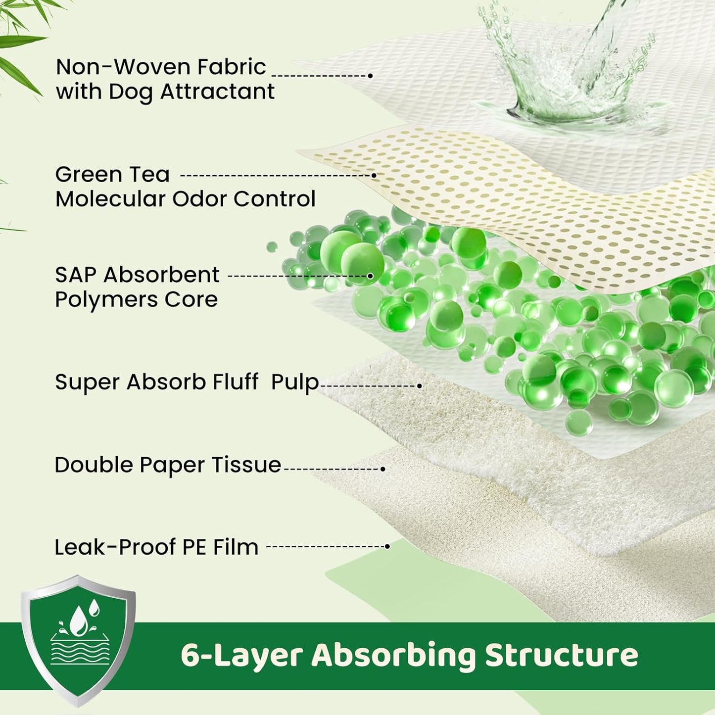 Puppy Pads XL 60 Count - 28"x34" Extra Large Pee Pads for Dogs Odor Blocking, Leak-Proof Potty Training Pad Super Absorbent, 6-Layer Leak-Bamboo Patterns Dog Pads