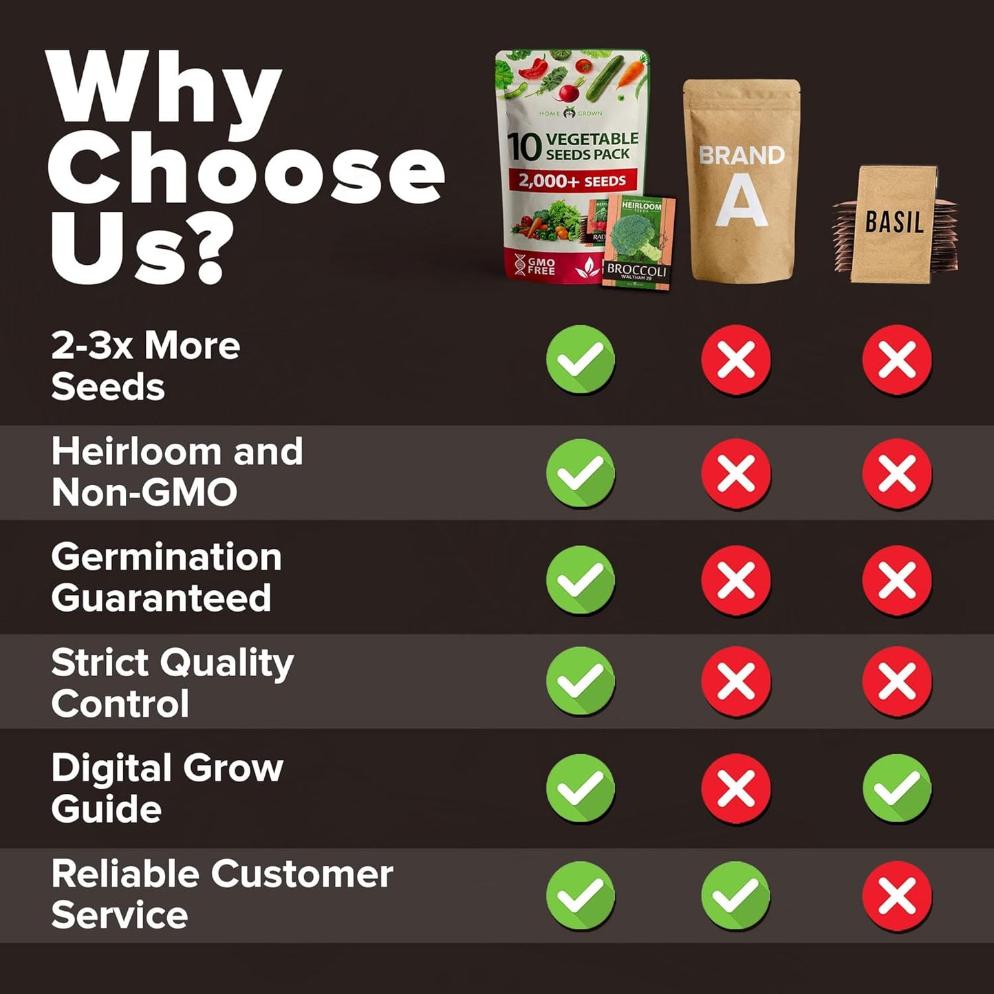 HOME GROWN 𝗨𝗦𝗔 𝗣𝗥𝗘𝗠𝗜𝗨𝗠 10 Variety Vegetable 2,000+ 𝗡𝗢𝗡-𝗚𝗠𝗢 Seeds (Kale Lettuce Tomato Broccoli Beans Peas Bell Peppers Carrot Cucumber Radish) – Indoor & Outdoor Garden Survival Seeds