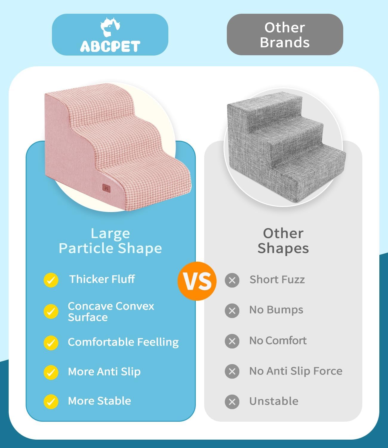 Dog Step for Bed, Dog Stair 3-Step 35D Pet Stair 15.7" H for High Bed or Sofa Non-Slip Balanced Pet Step Indoor, Pink