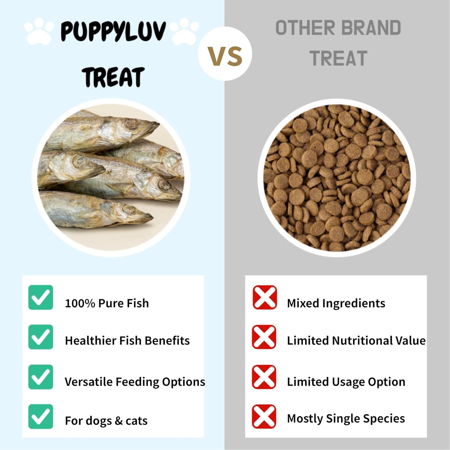 Puppyluv Treat - Freeze Dried Capelin Dog & Cat Treats, Rich Fish Oil with Omega 3 Fatty Acides to Support Skin and Coat, Whole Fish, Grain Free, 2.3oz
