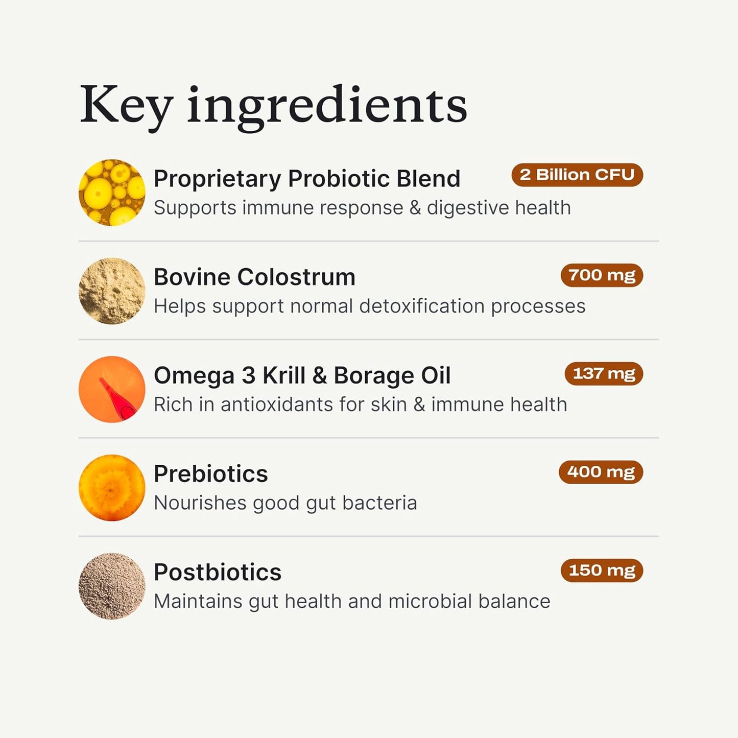 PetLab Co. Allergy & Immune Daily Probiotics for Dogs. Supports Yeast Production, Seasonal Allergies, Intermittent Itchiness, Gut & Digestive Health for Medium Size Dogs, Packaging May Vary