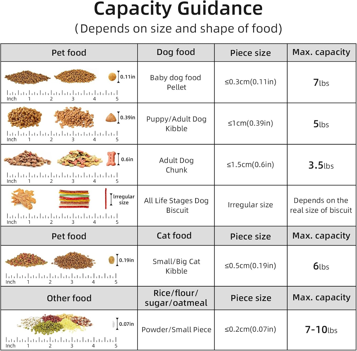 5-7Lbs Dog Cat Food Storage Container with Upgraded Large Nozzle BPA-free, 4 Snap Seals Plastic Pet Food Storage Containers with Handles (1, Elegant Red, 5L)