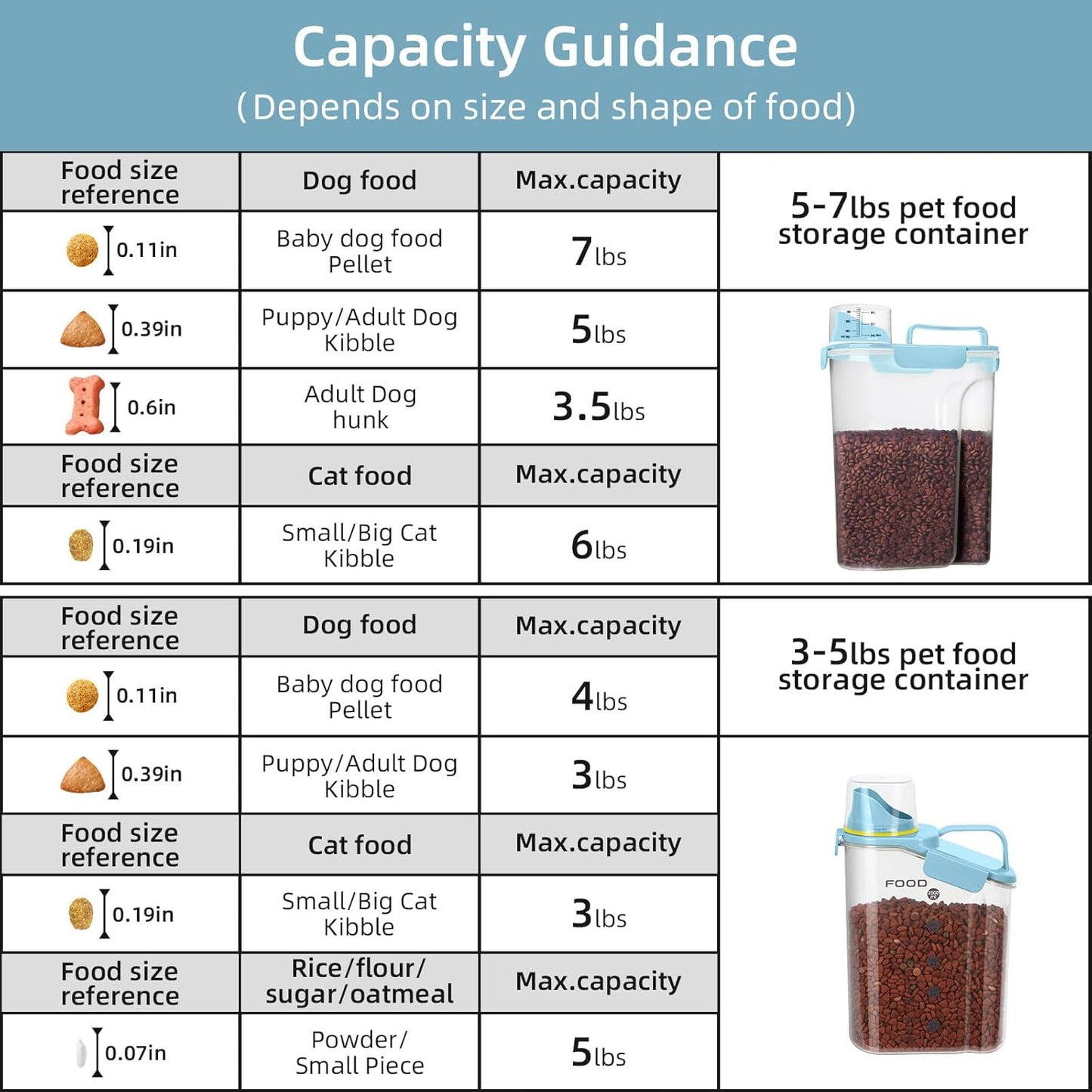 Dog Food Storage Container, Upgraded Large Nozzle BPA-free, 8-12 LBS Plastic Pet Food Storage Containers, With 4 Sealed Clasps, 1 Measuring Cup and Handle (2, Natural Blue (3L+5L), (3L+5L))