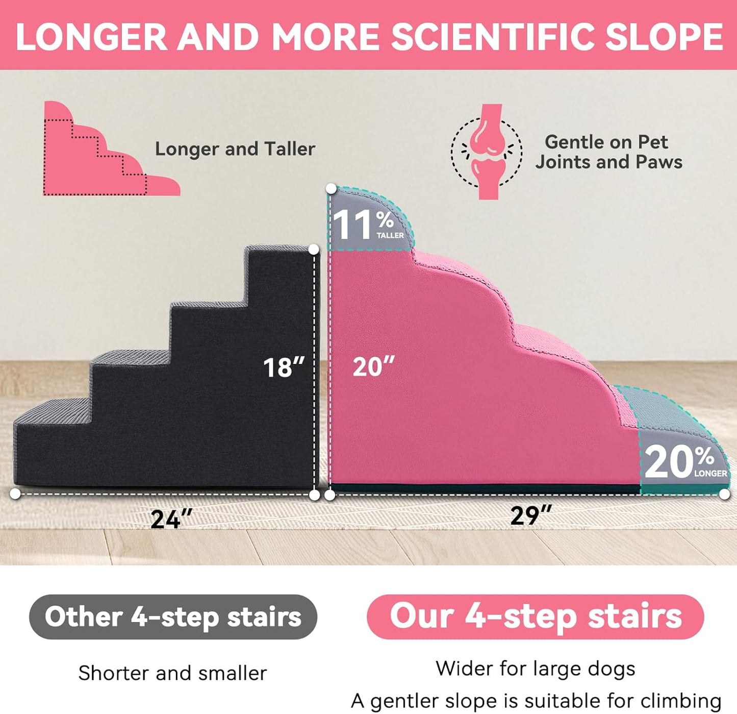 Dog Ramp and Stair for Bed 16" H-20 H,3-Step Cat Stair for Sofa and Chair,4-Step Dog Ramp for High Bed and Window,Durable Nonslip Fabric Cover for Indoor (Pink-20 H, Pet Friendly, 4)