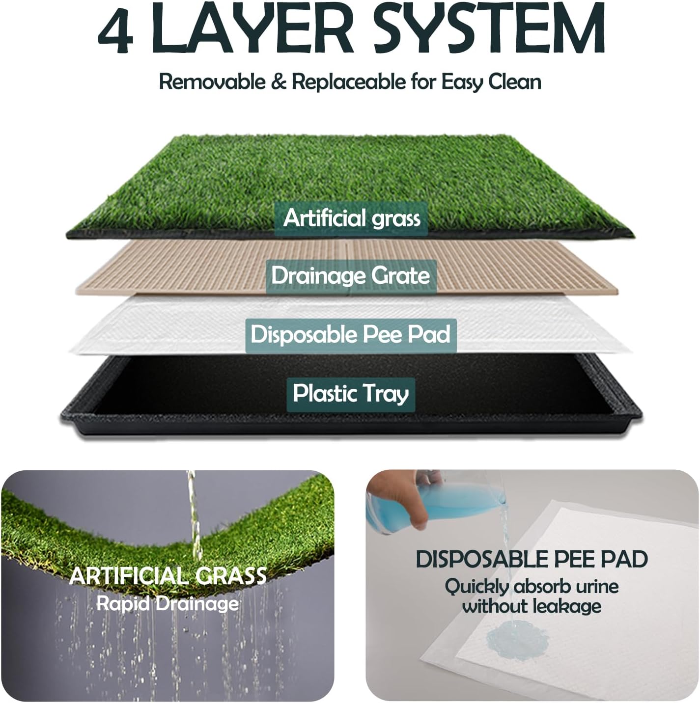 MEEXPAWS Dog Grass Pee Pads for Dogs with Tray | Medium 31×21 in | 2× Dog Artificial Grass Pads Replacement| Rapid Drainage | Indoor Litter Box | Hemmed Edge