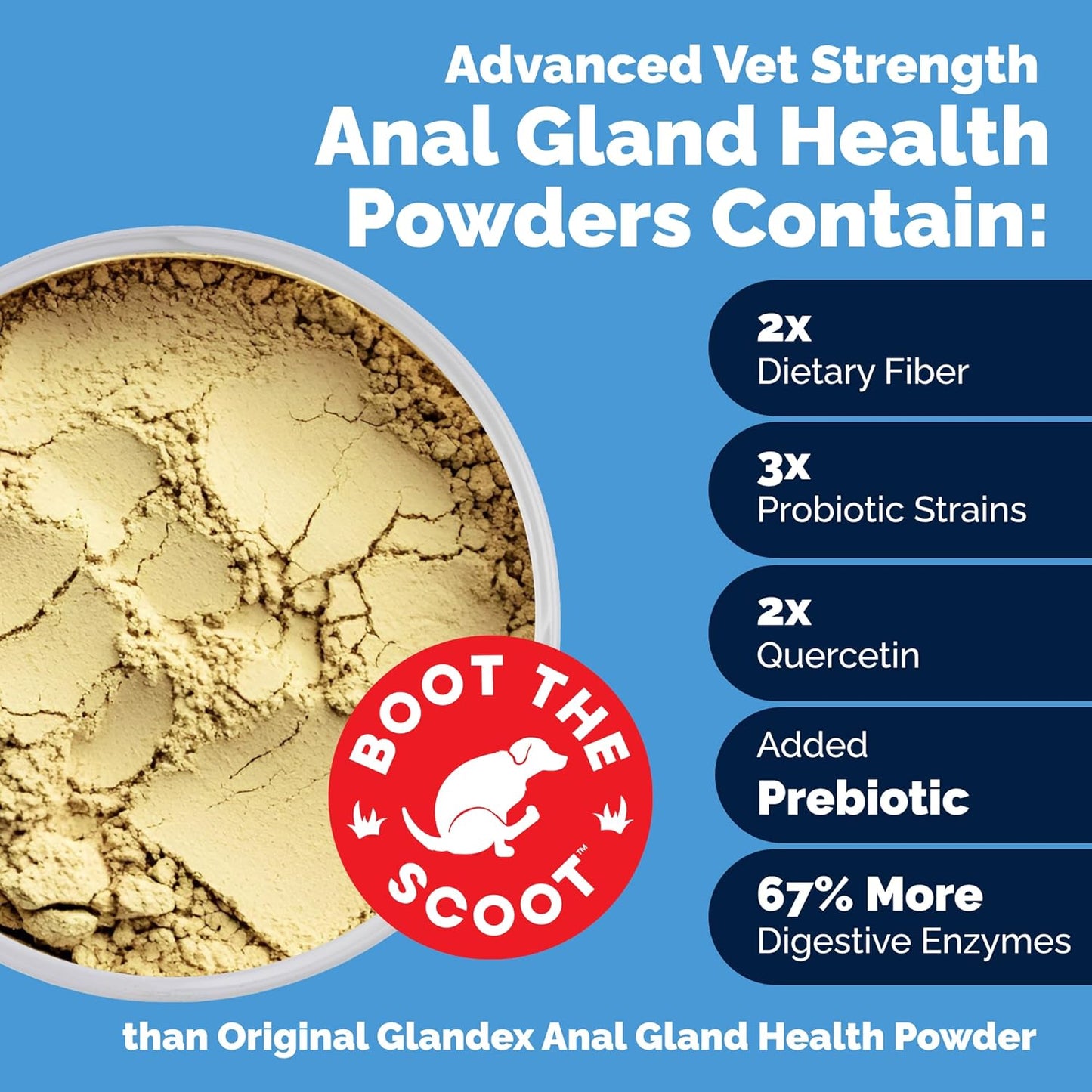 Glandex Dog Fiber Supplement Powder for Anal Glands with Pumpkin, Digestive Enzymes & Probiotics - (Regular or Advanced Strength) - Boot The Scoot (4.25 oz, Advanced Strength Duck & Bacon)