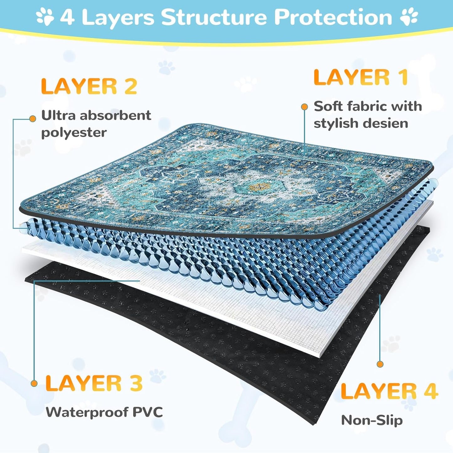 Lahome Super Absorbent Washable Pee Pads for Dogs - Secure Floor Protection - Non-Slip, Leakproof Reusable Pads for Training, Crates & Playpens (2 Pack, 36"x36", Blue)