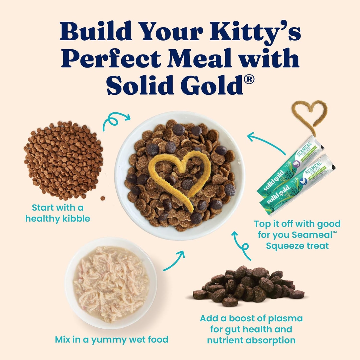 Solid Gold Wet Cat Food Shreds in Gravy - Healthy Canned Cat Food Made w/Real Chicken & Mackerel Shreds, Vitamins & Minerals - Grain Free & Gluten Free Canned Meals for Cats & Kittens - 24ct/3oz Can