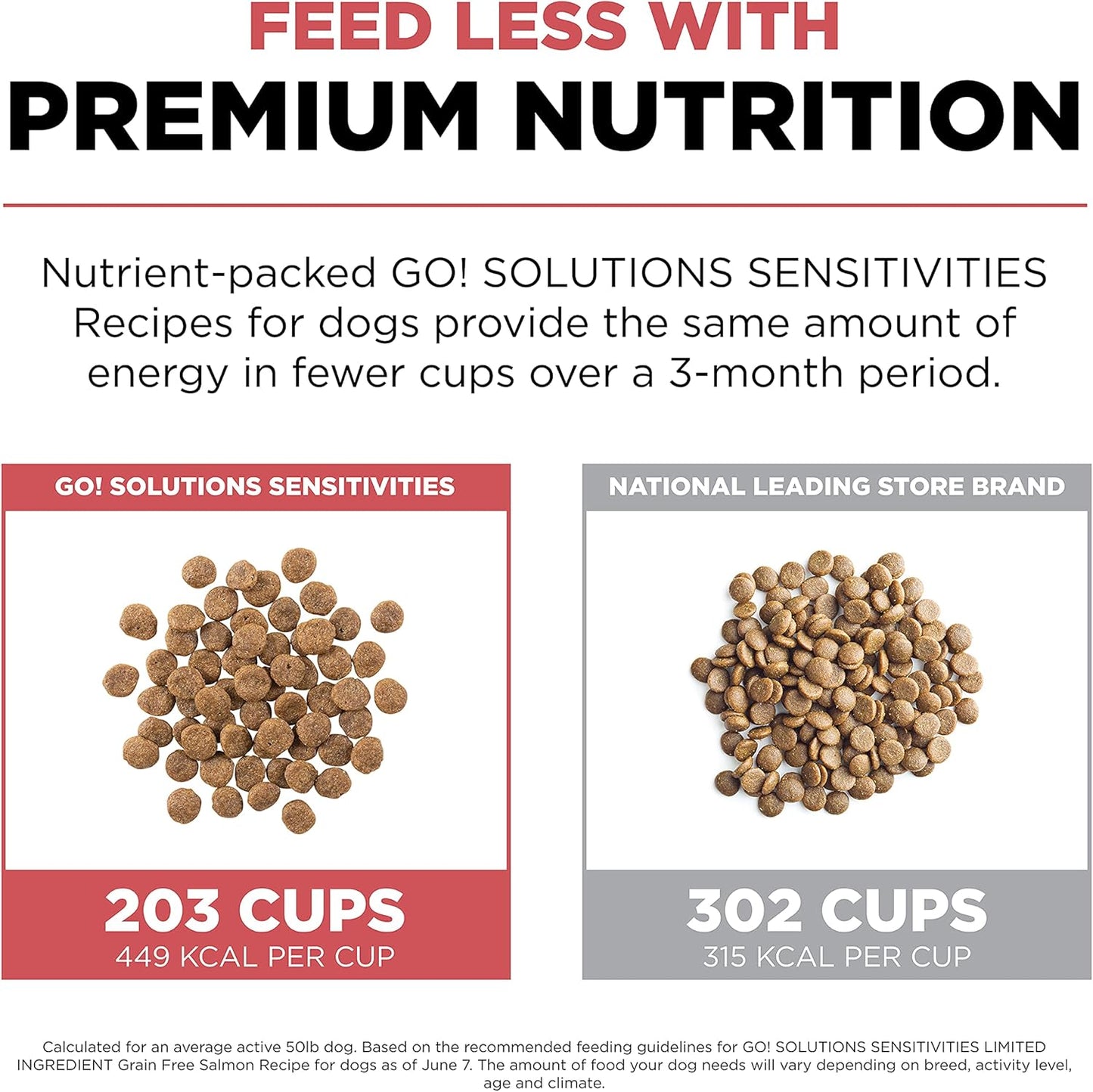 Go! Solutions Sensitivities Limited Ingredients, Grain-Free Dry Dog Food, Salmon Recipe for Sensitive Stomach, 12 lb Bag